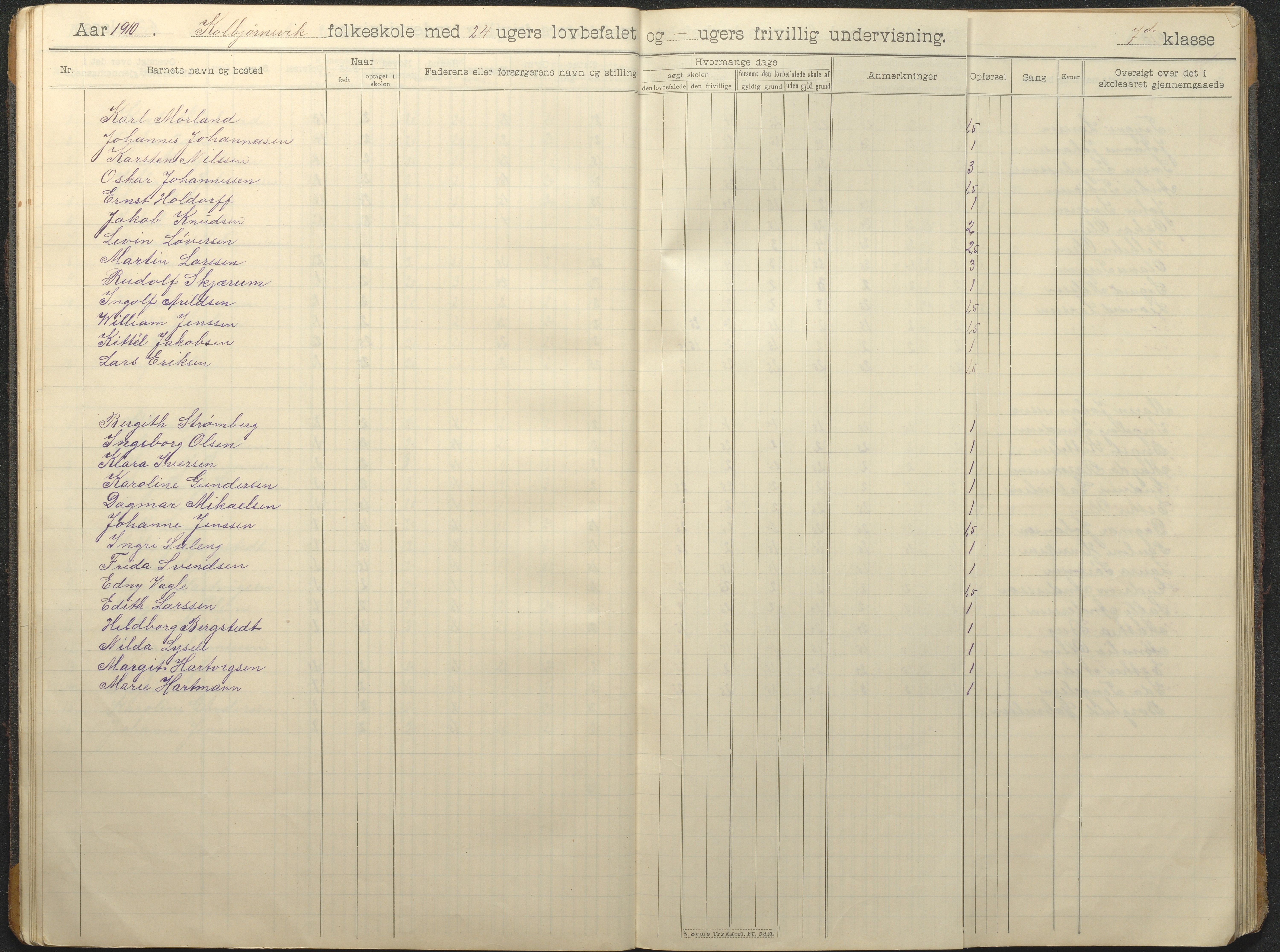 Hisøy kommune frem til 1991, AAKS/KA0922-PK/32/L0016: Skoleprotokoll, 1906-1939