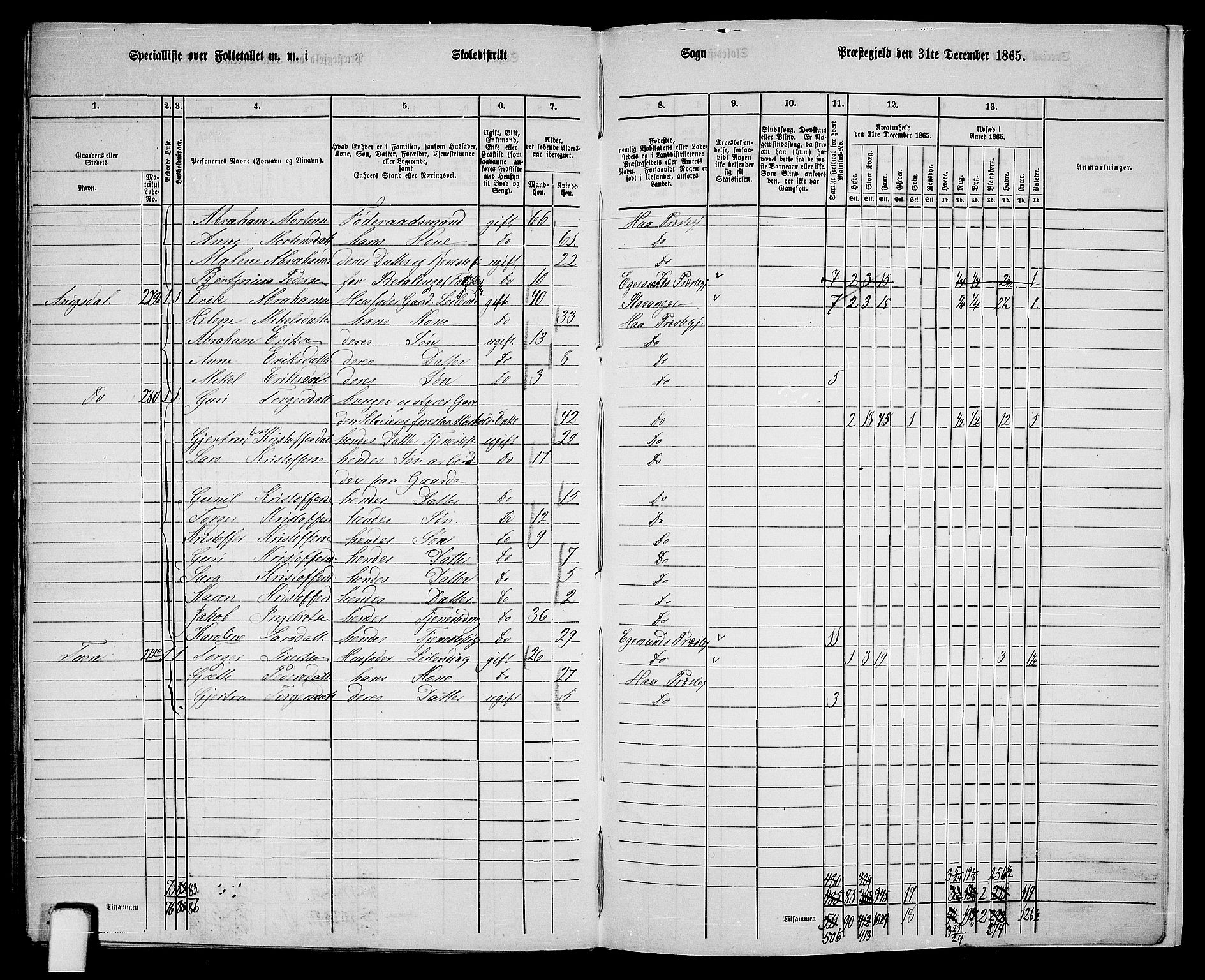 RA, 1865 census for Hå, 1865, p. 124