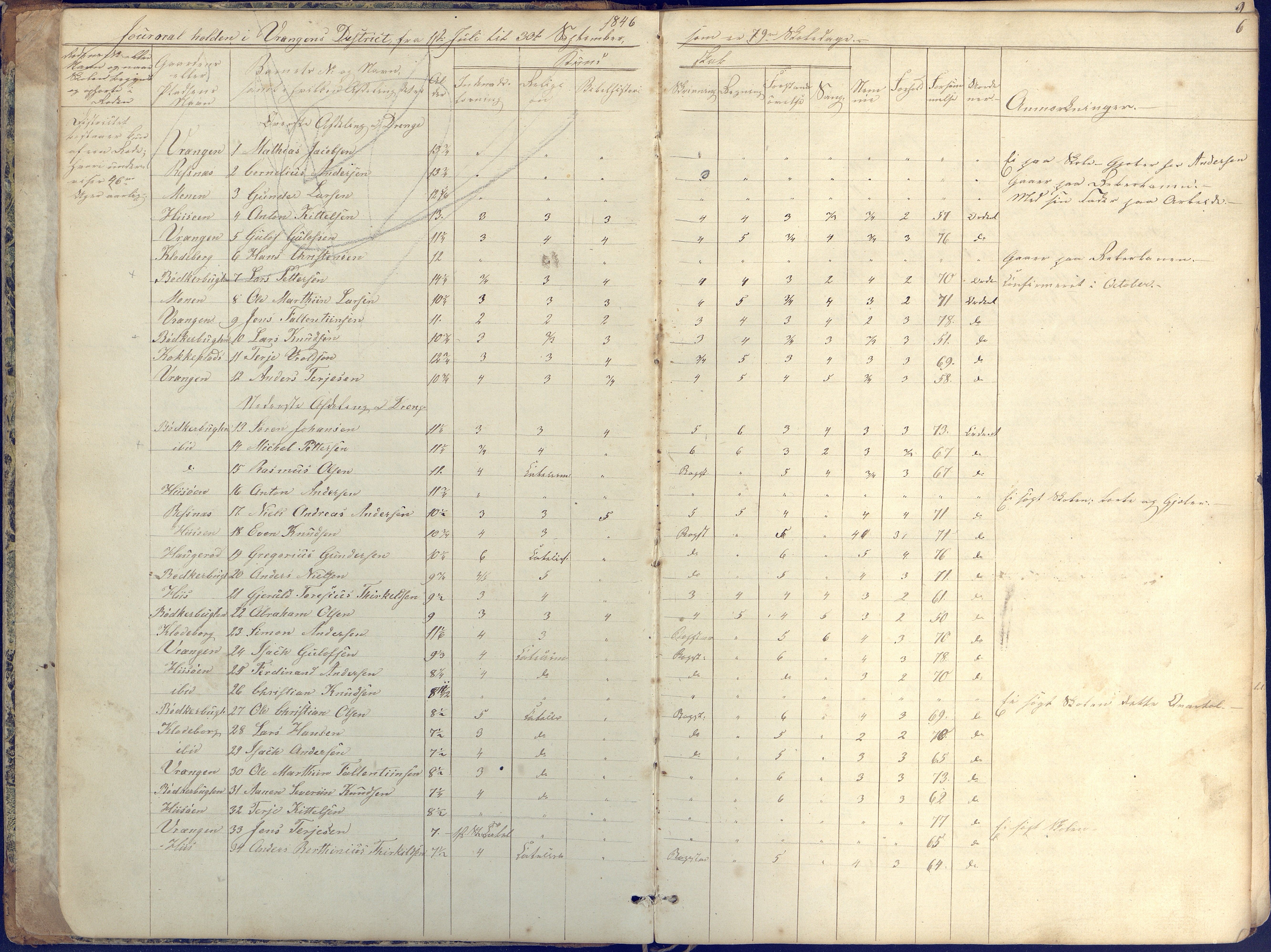 Øyestad kommune frem til 1979, AAKS/KA0920-PK/06/06K/L0004: Skolejournal, 1846-1857, p. 6