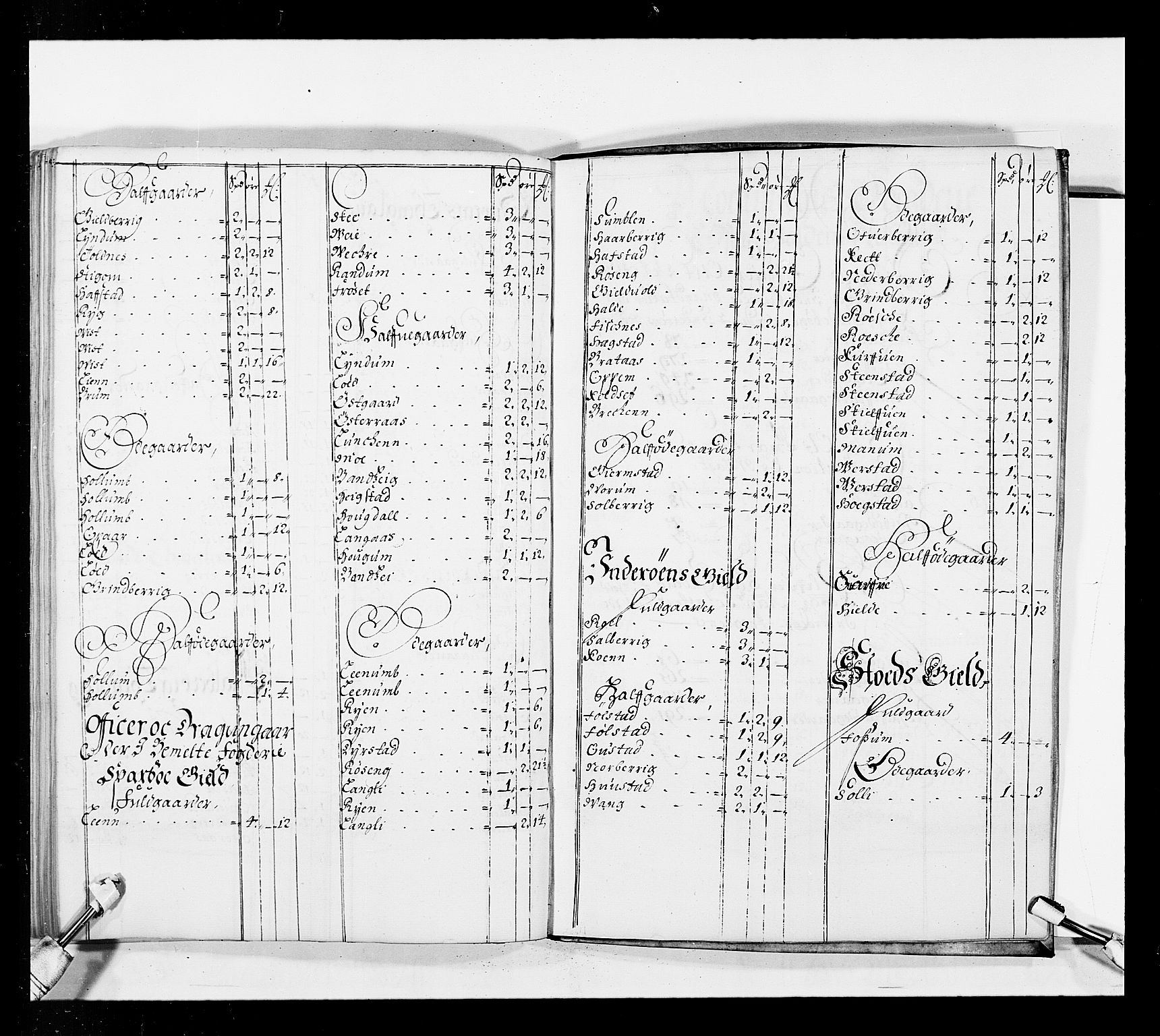 Stattholderembetet 1572-1771, AV/RA-EA-2870/Ek/L0037/0001: Jordebøker 1662-1720: / Forskjellige jordebøker og matrikler, 1674-1720, p. 107