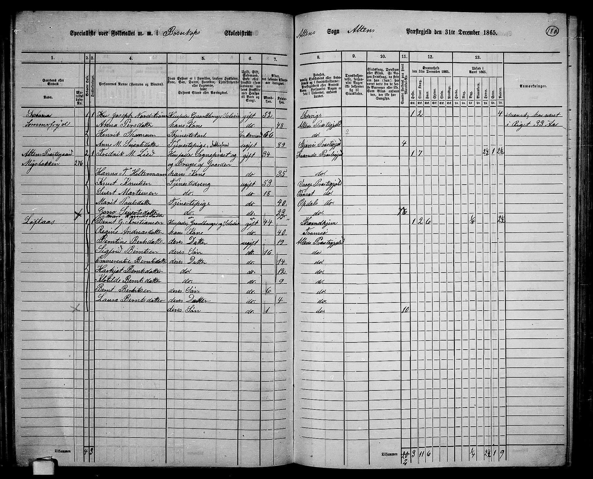 RA, 1865 census for Alta, 1865, p. 15