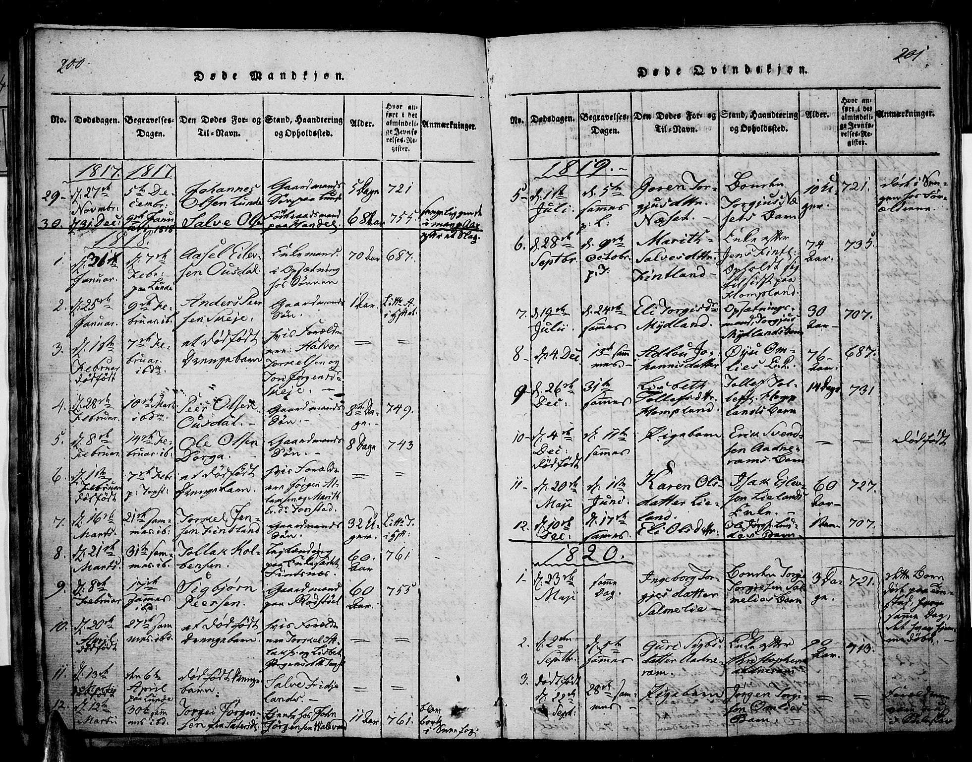 Sirdal sokneprestkontor, AV/SAK-1111-0036/F/Fa/Fab/L0001: Parish register (official) no. A 1, 1815-1834, p. 200-201