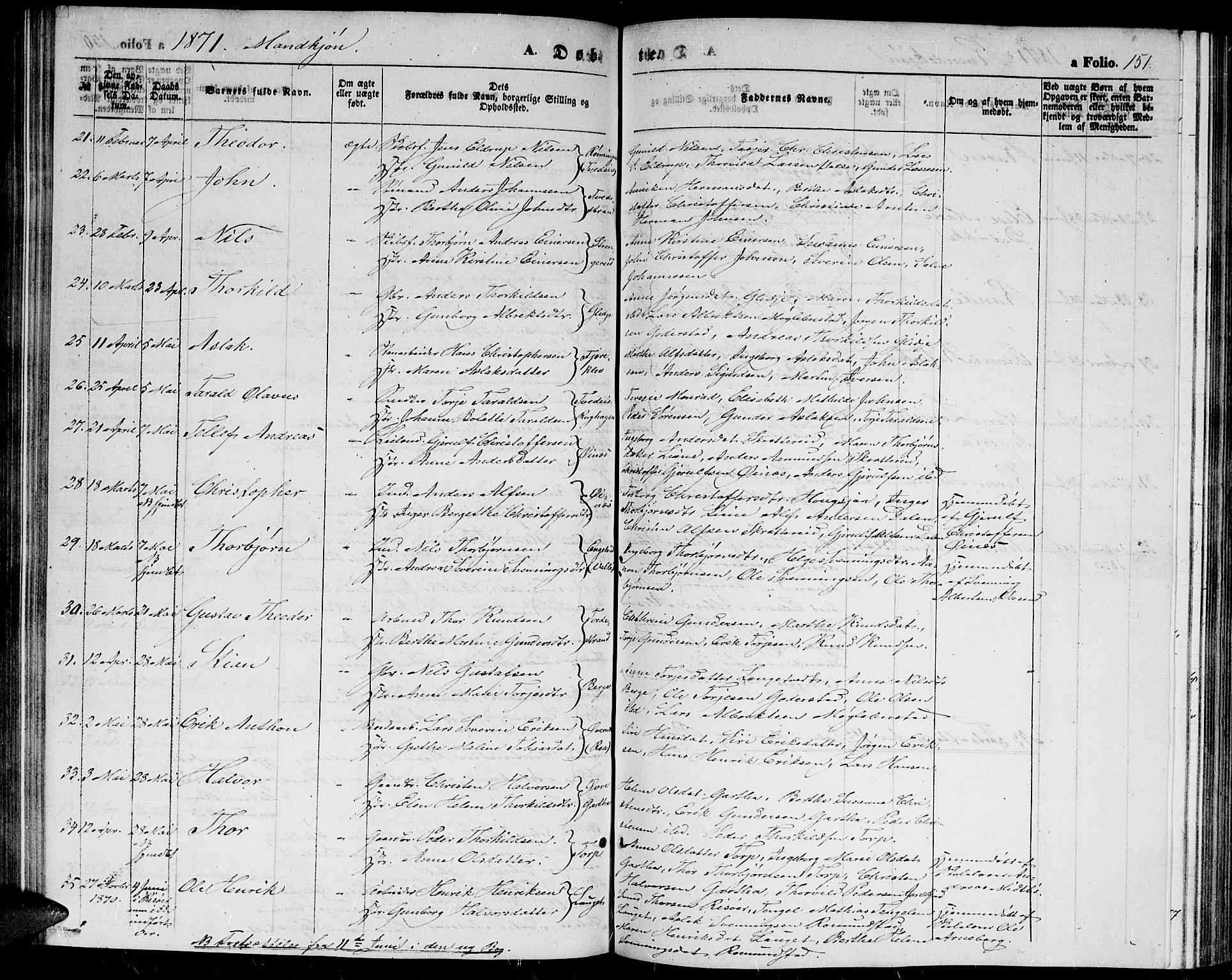 Holt sokneprestkontor, SAK/1111-0021/F/Fb/L0008: Parish register (copy) no. B 8, 1858-1871, p. 151