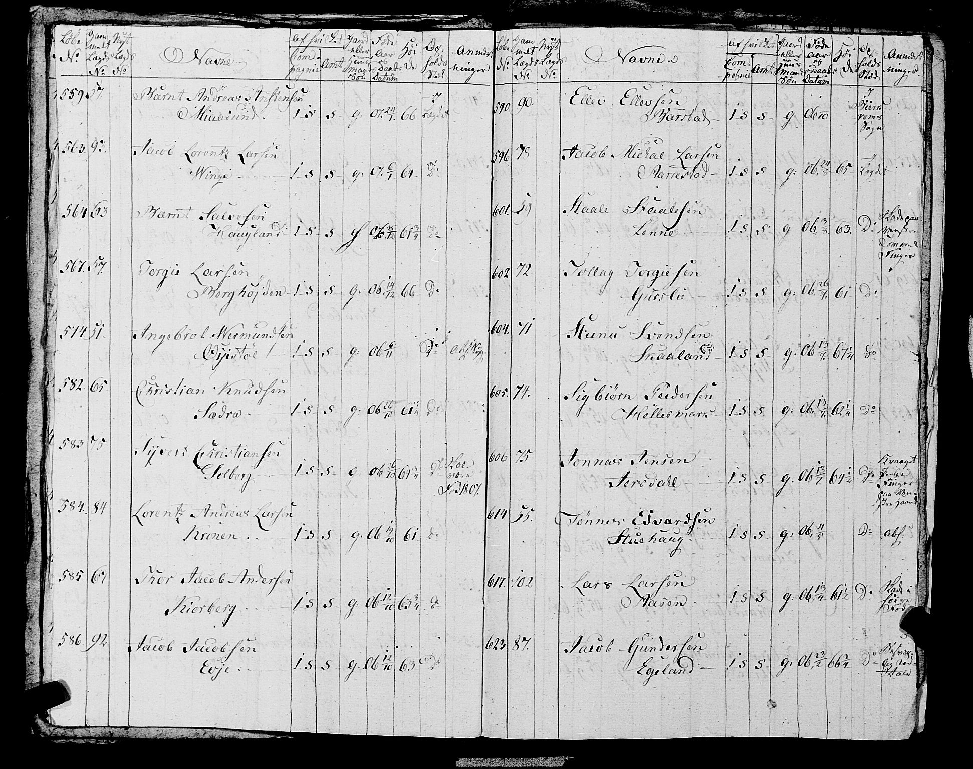 Fylkesmannen i Rogaland, AV/SAST-A-101928/99/3/325/325CA, 1655-1832, p. 10161