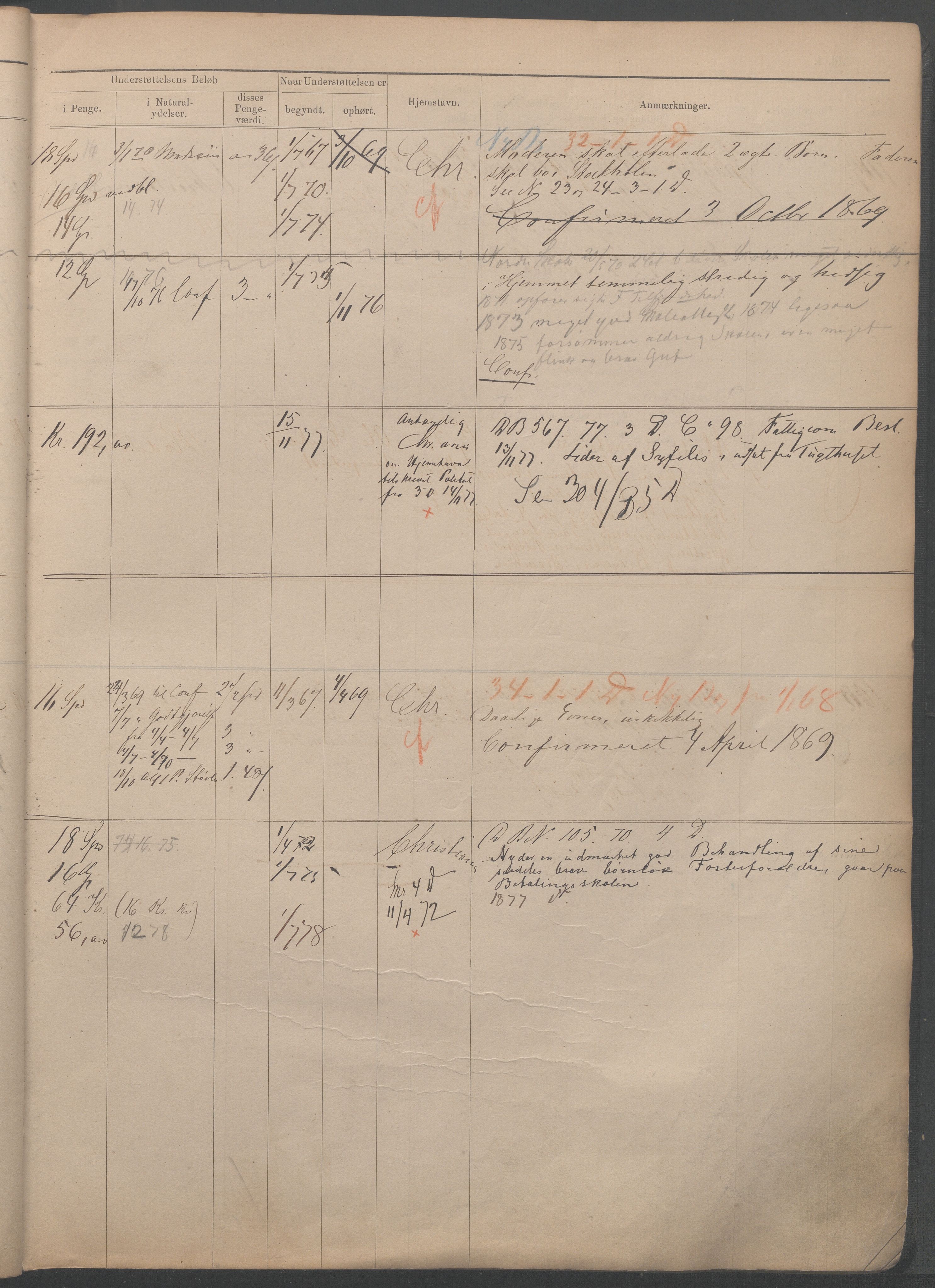 Fattigvesenet, OBA/A-20045/H/Hb/L0001: Manntallsprotokoll. Mnr. 1-554, 1865-1879, p. 115