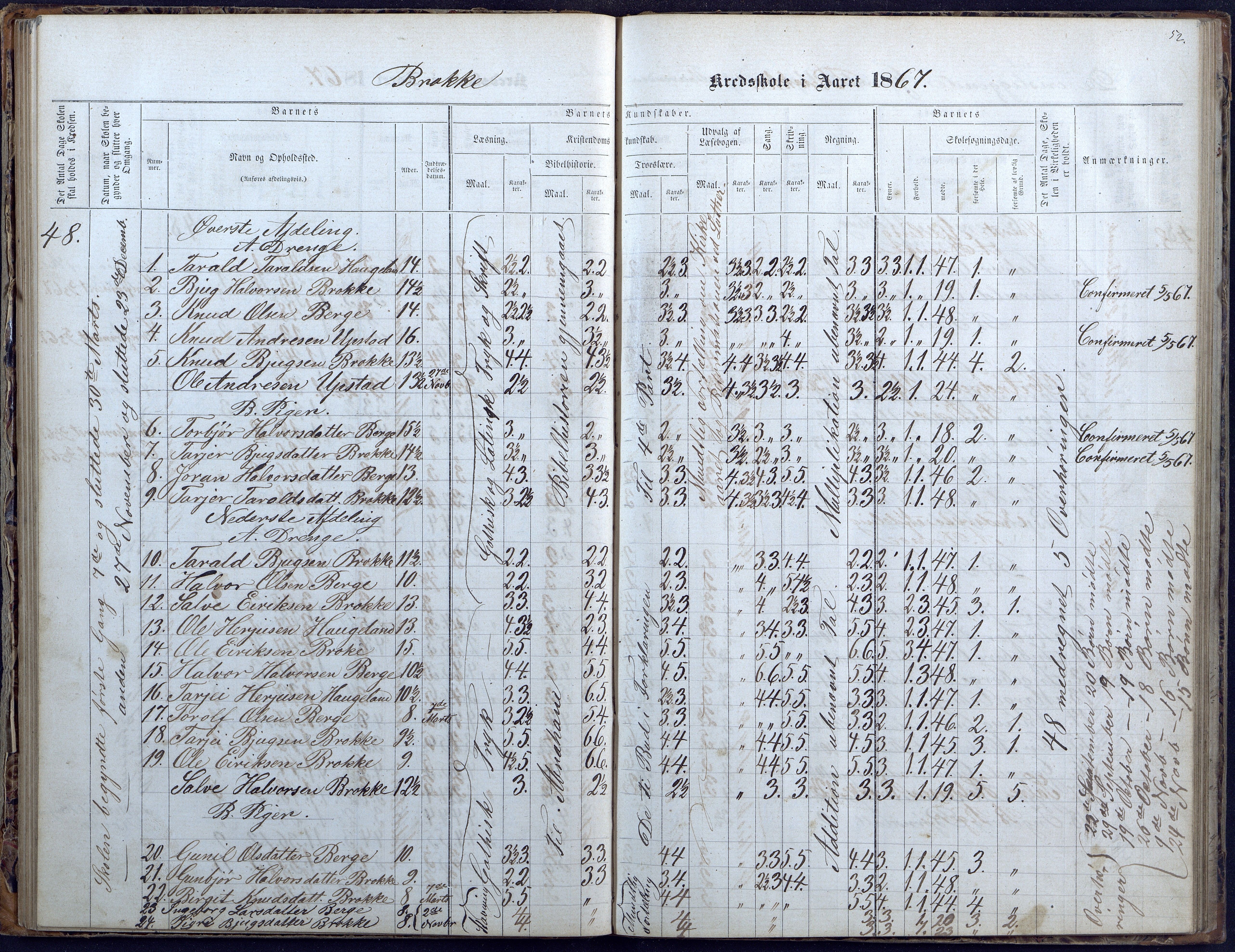 Hylestad kommune, AAKS/KA0939-PK/03/03b/L0004: Skoleprotokoll for Haugen og Brokke krets, 1863-1888, p. 52