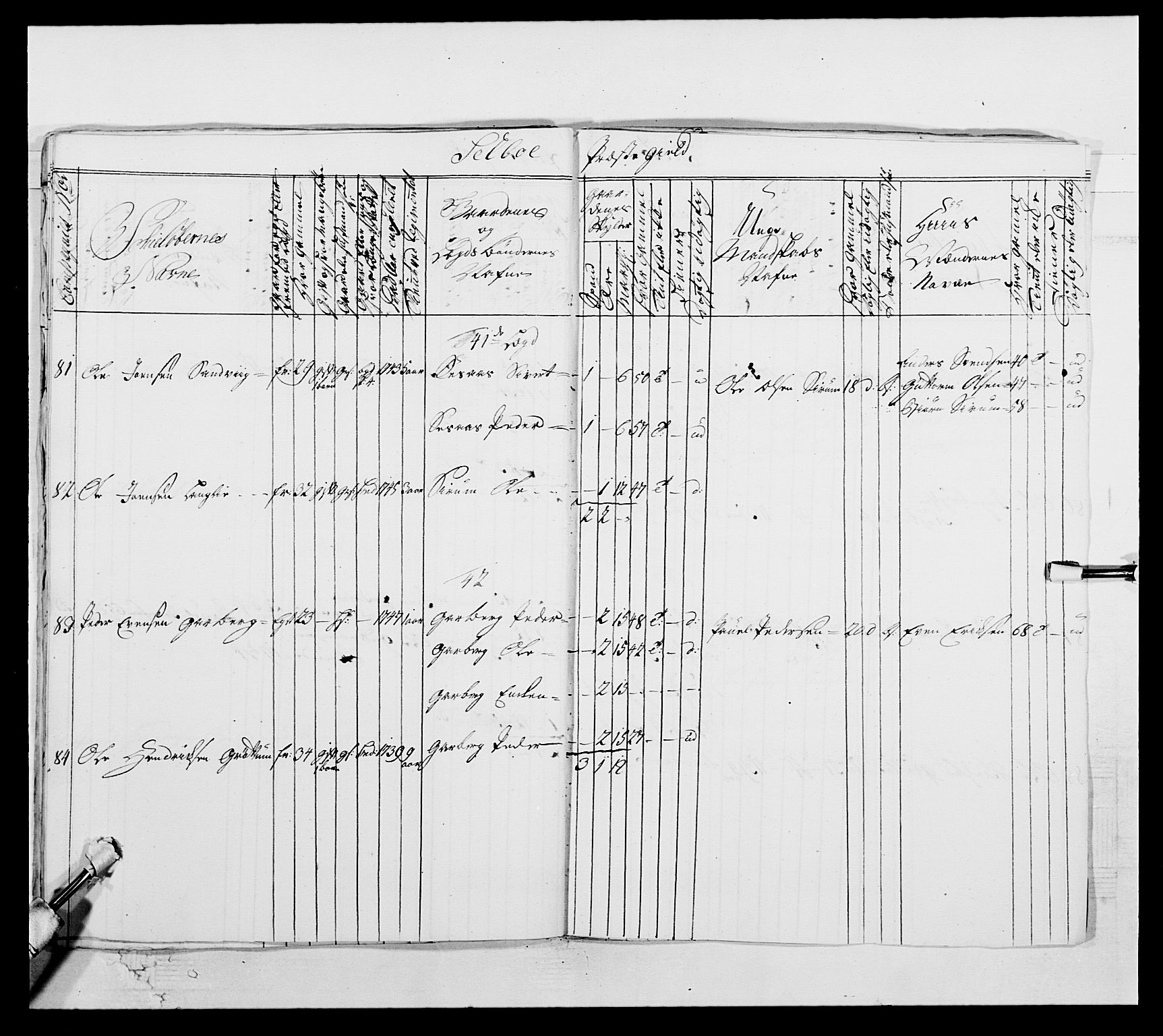 Kommanderende general (KG I) med Det norske krigsdirektorium, AV/RA-EA-5419/E/Ea/L0509: 1. Trondheimske regiment, 1740-1748, p. 131
