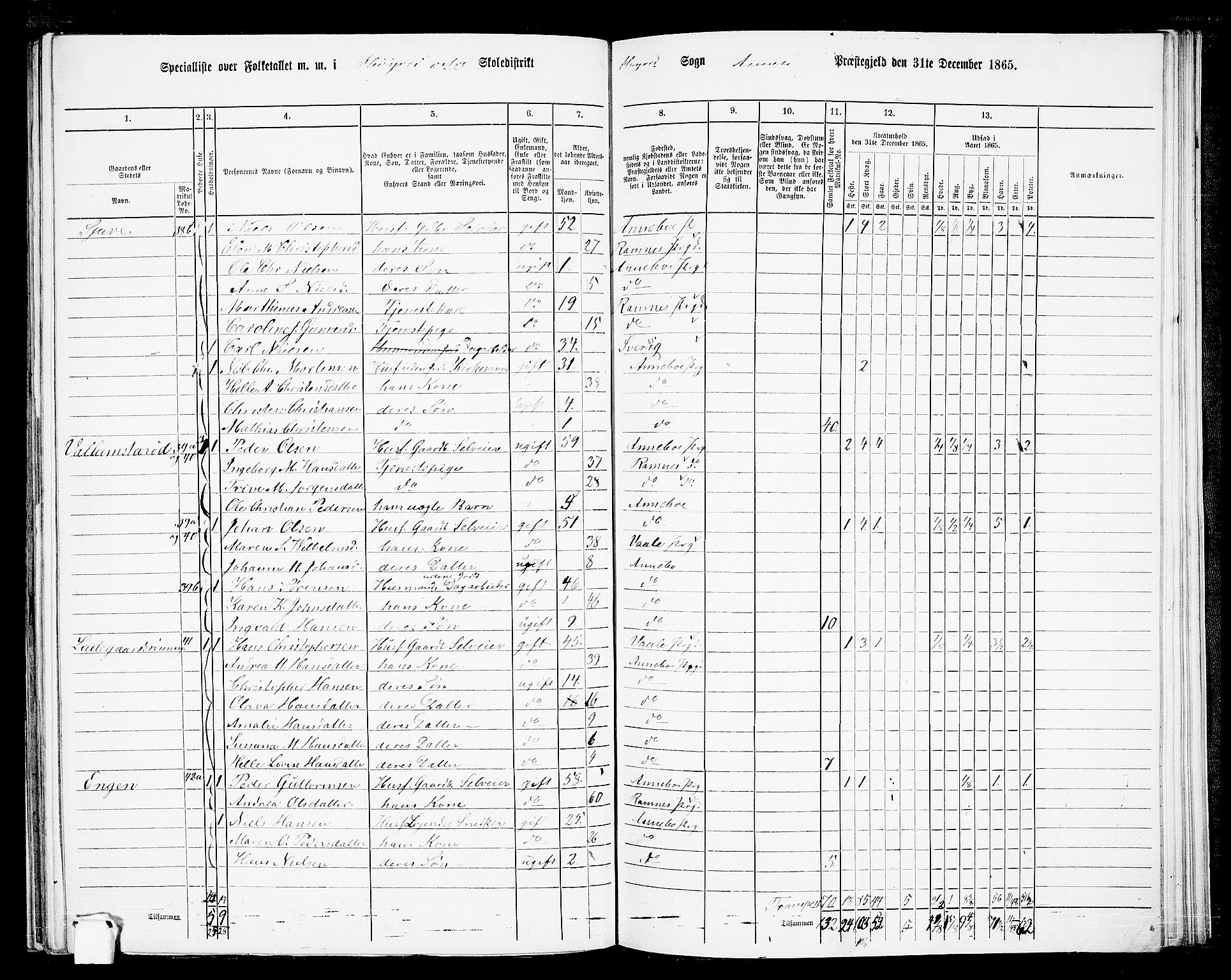 RA, 1865 census for Andebu, 1865, p. 69