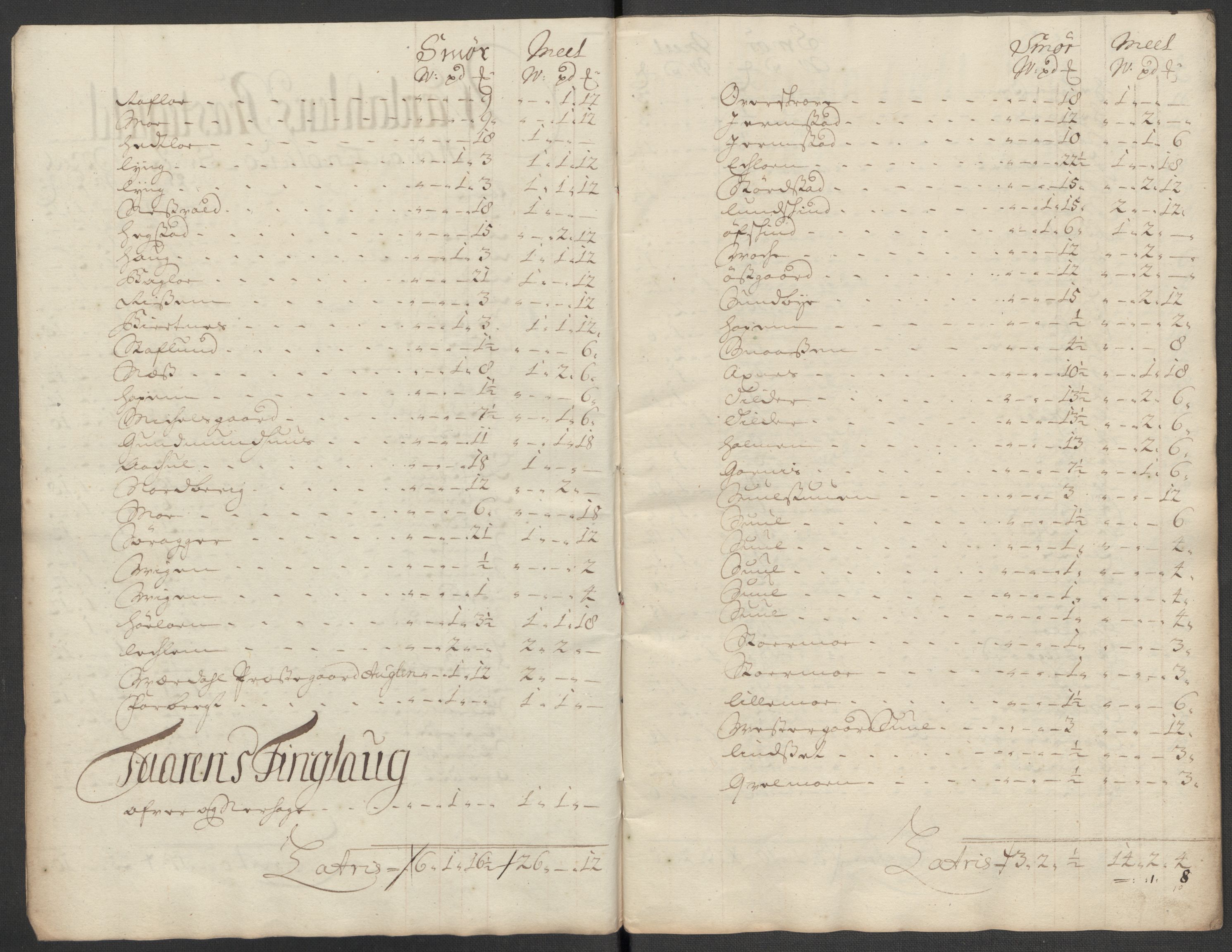 Rentekammeret inntil 1814, Reviderte regnskaper, Fogderegnskap, RA/EA-4092/R62/L4202: Fogderegnskap Stjørdal og Verdal, 1712, p. 185