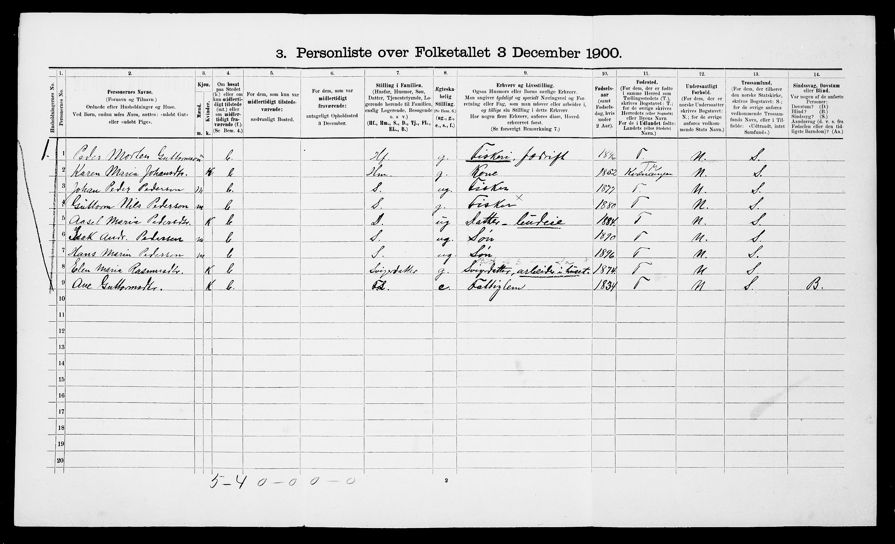 SATØ, 1900 census for Loppa, 1900, p. 124