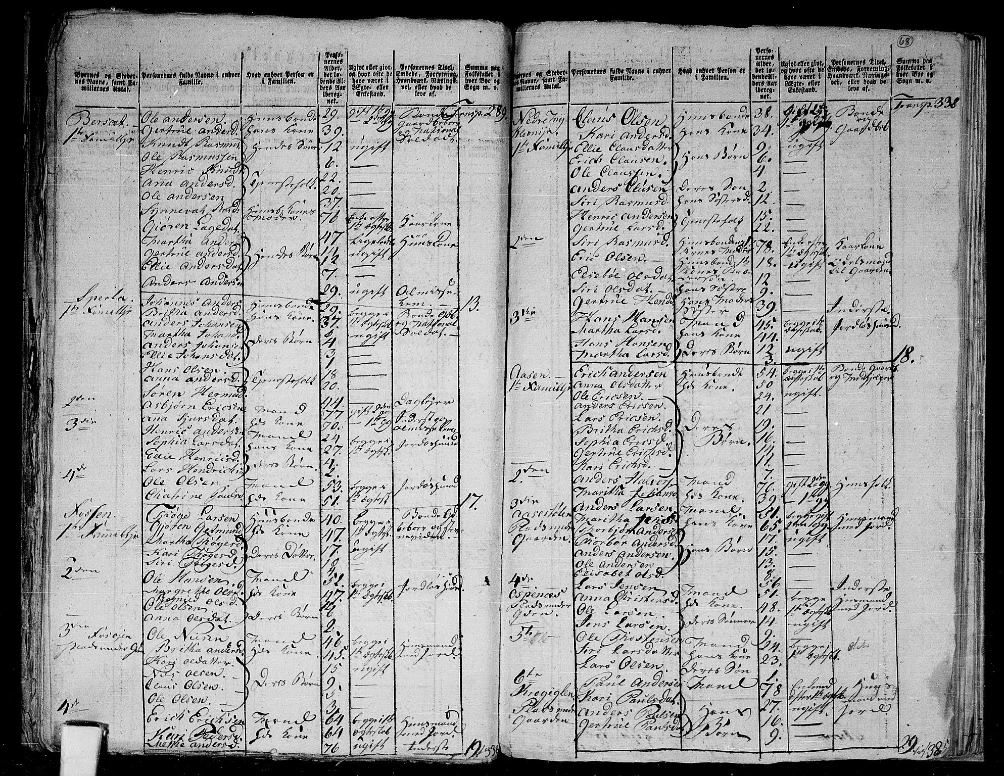 RA, 1801 census for 1427P Jostedal, 1801, p. 67b-68a