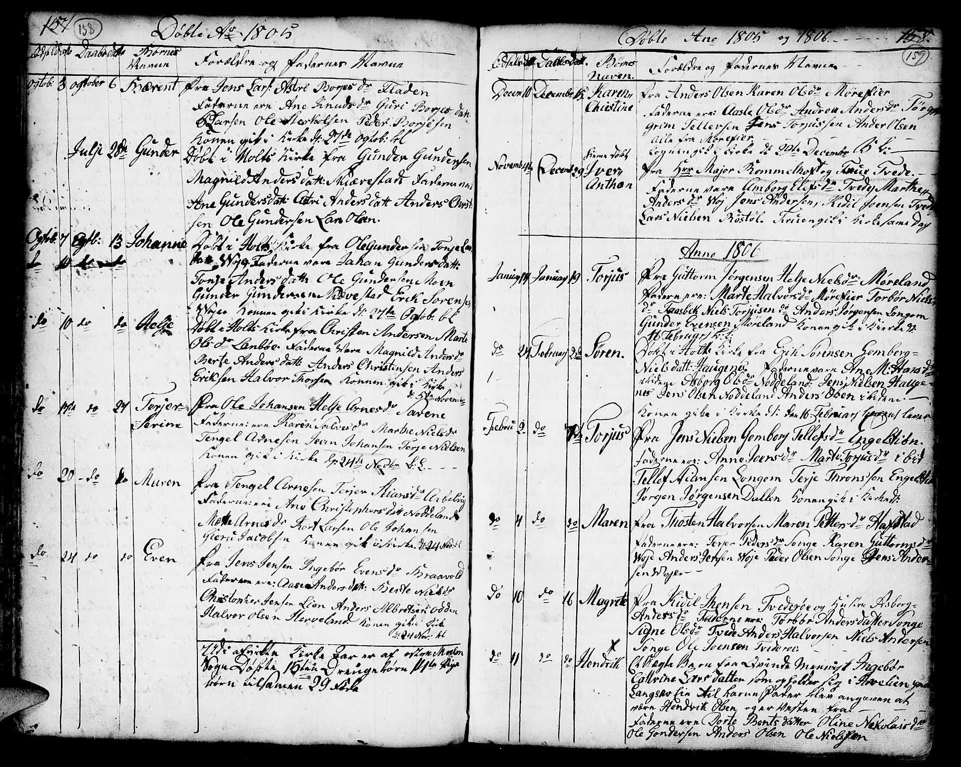 Austre Moland sokneprestkontor, AV/SAK-1111-0001/F/Fa/Faa/L0002: Parish register (official) no. A 2, 1747-1808, p. 158-159