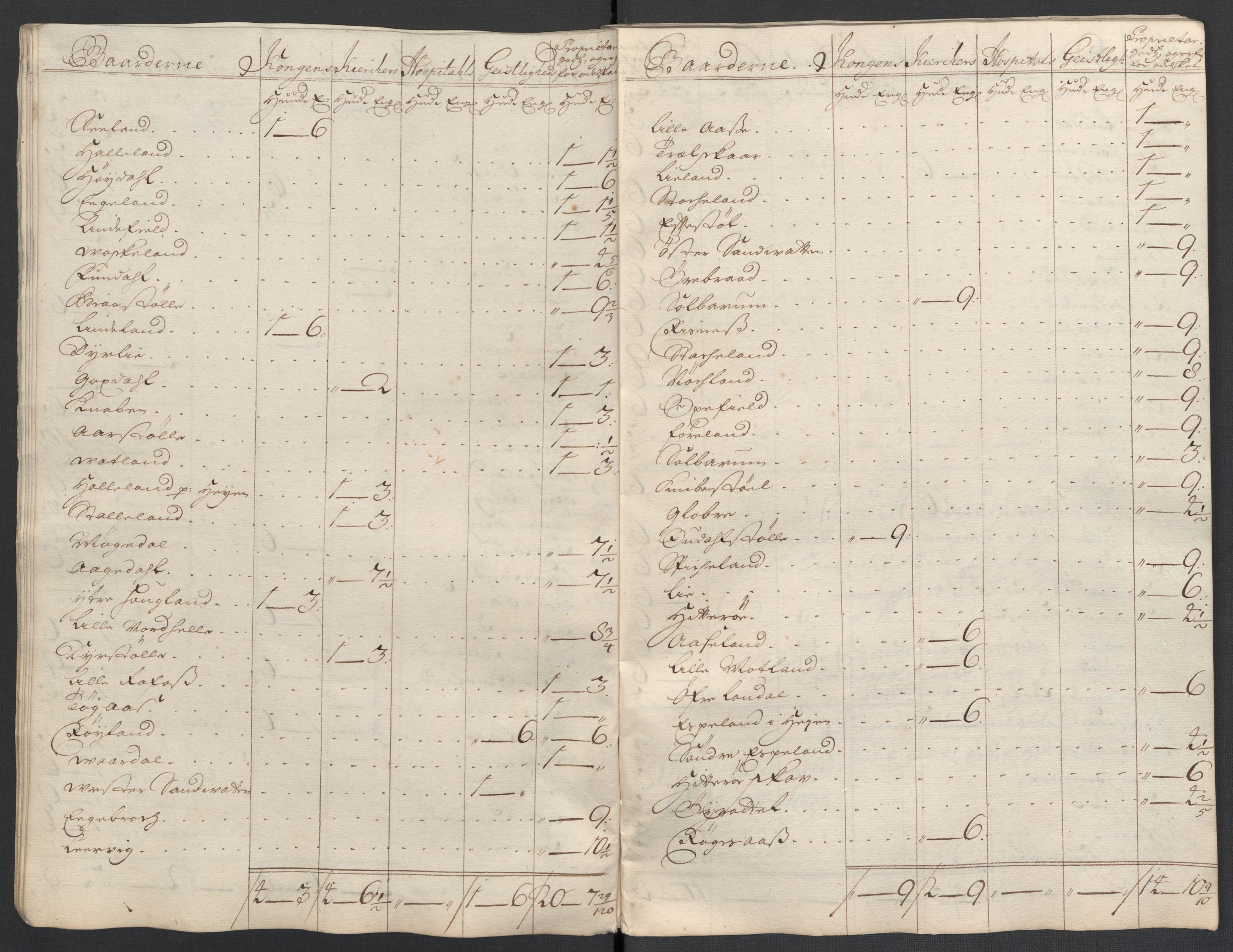 Rentekammeret inntil 1814, Reviderte regnskaper, Fogderegnskap, AV/RA-EA-4092/R43/L2552: Fogderegnskap Lista og Mandal, 1705-1709, p. 134