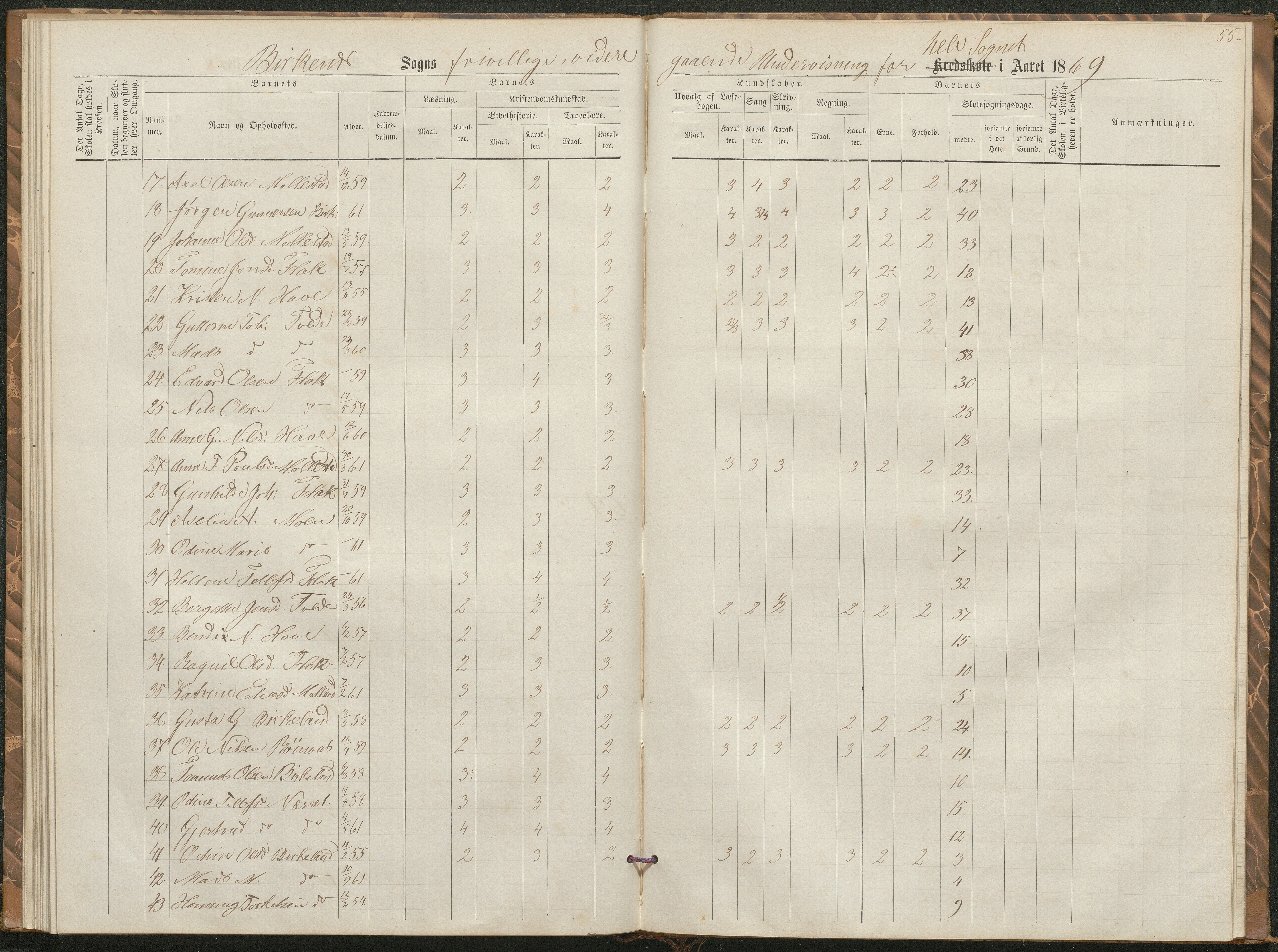 Birkenes kommune, Birkenes krets/Birkeland folkeskole frem til 1991, AAKS/KA0928-550a_91/F02/L0002: Skoleprotokoll, 1866-1878, p. 52