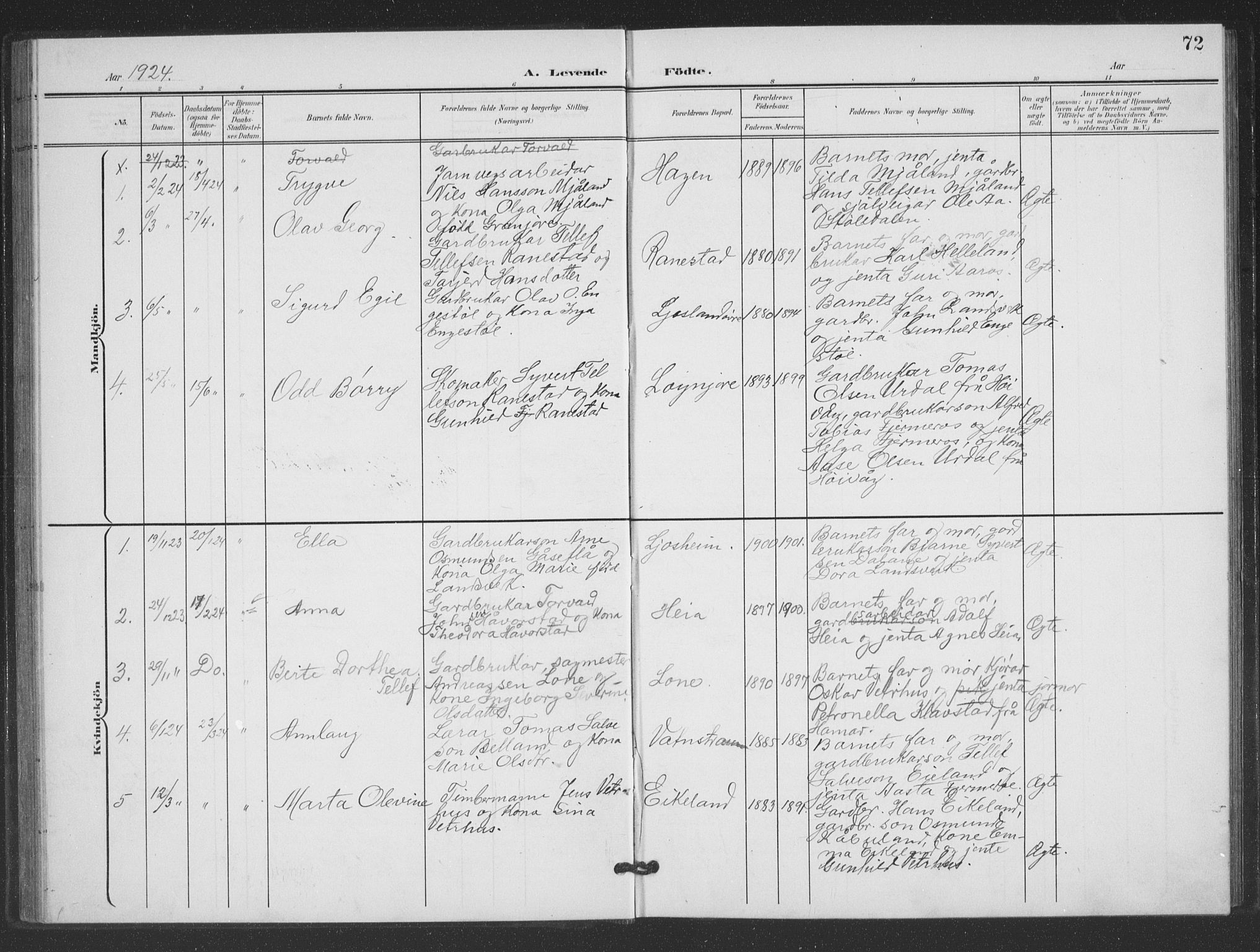 Evje sokneprestkontor, SAK/1111-0008/F/Fb/Fbc/L0005: Parish register (copy) no. B 5, 1901-1935, p. 72