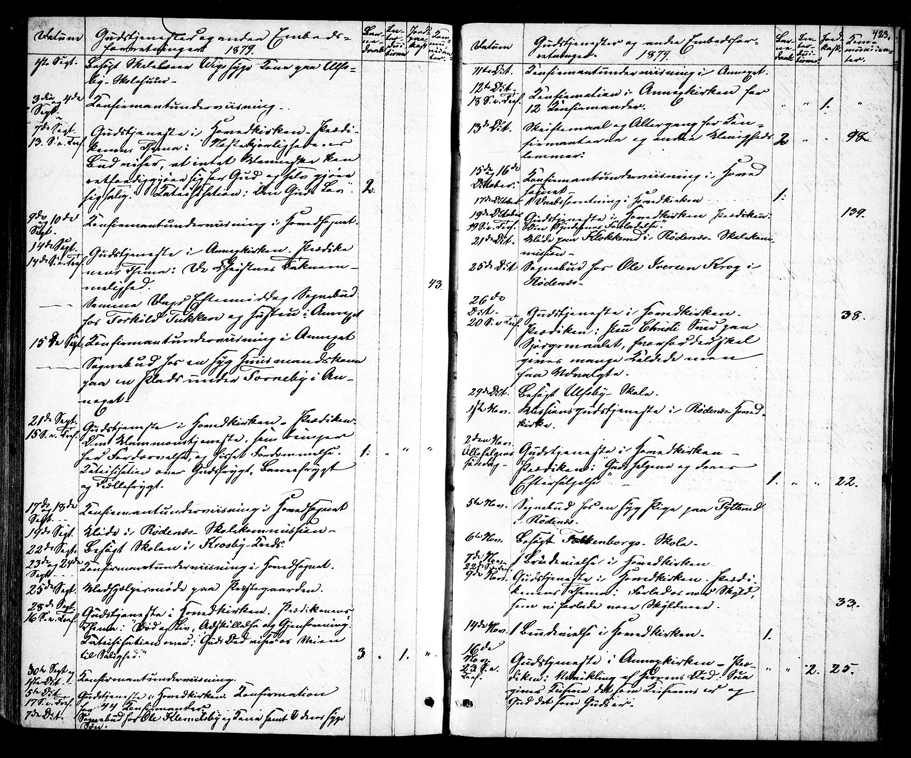 Rødenes prestekontor Kirkebøker, AV/SAO-A-2005/F/Fa/L0008: Parish register (official) no. I 8, 1869-1879, p. 423