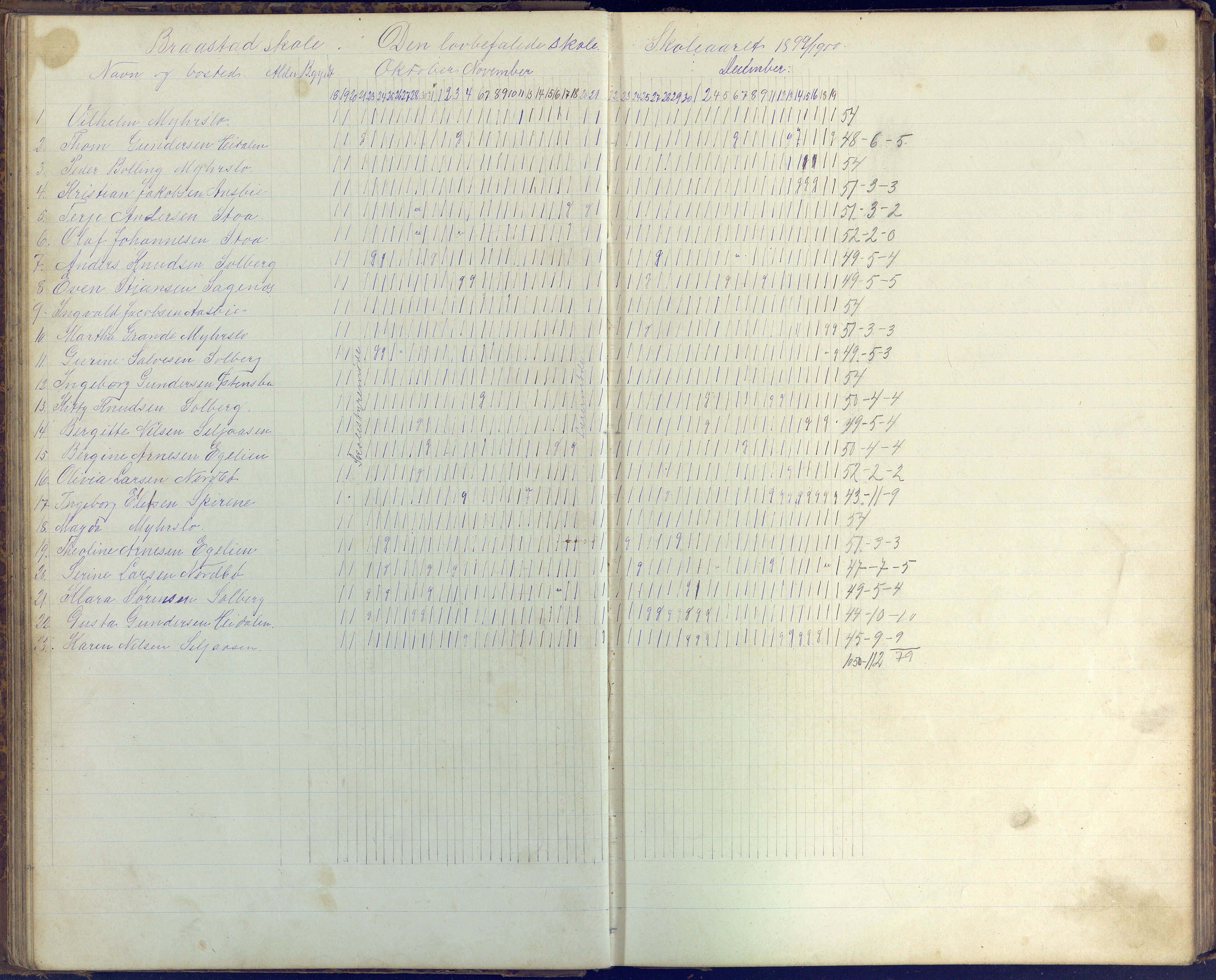 Øyestad kommune frem til 1979, AAKS/KA0920-PK/06/06H/L0003: Dagbok for frivillig skole, 1886-1918