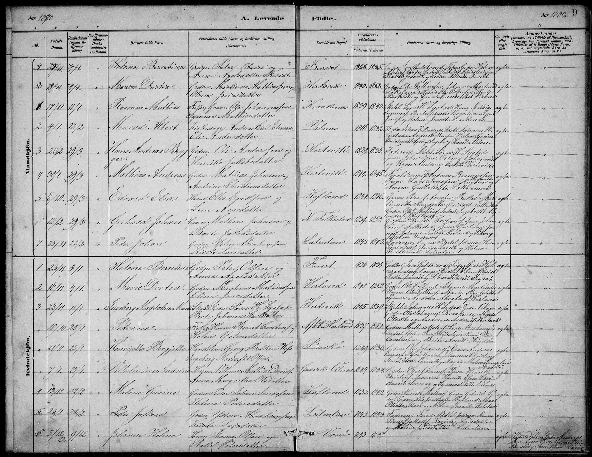 Askvoll sokneprestembete, SAB/A-79501/H/Hab/Habb/L0001: Parish register (copy) no. B 1, 1879-1909, p. 9