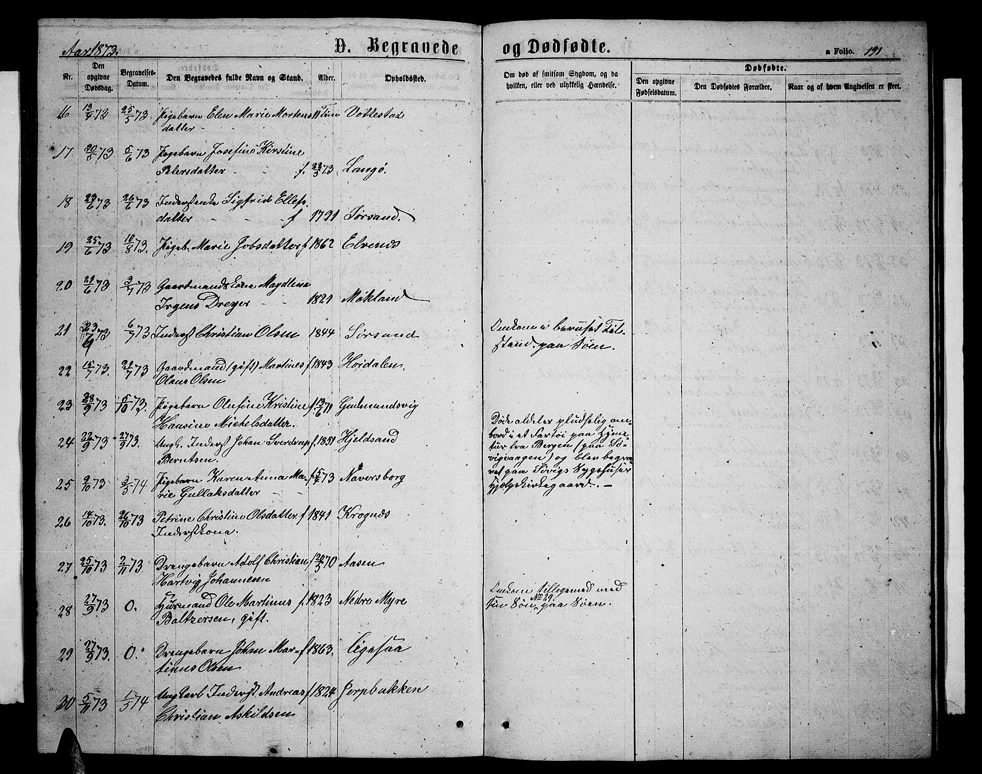 Ministerialprotokoller, klokkerbøker og fødselsregistre - Nordland, SAT/A-1459/893/L1348: Parish register (copy) no. 893C03, 1867-1877, p. 191