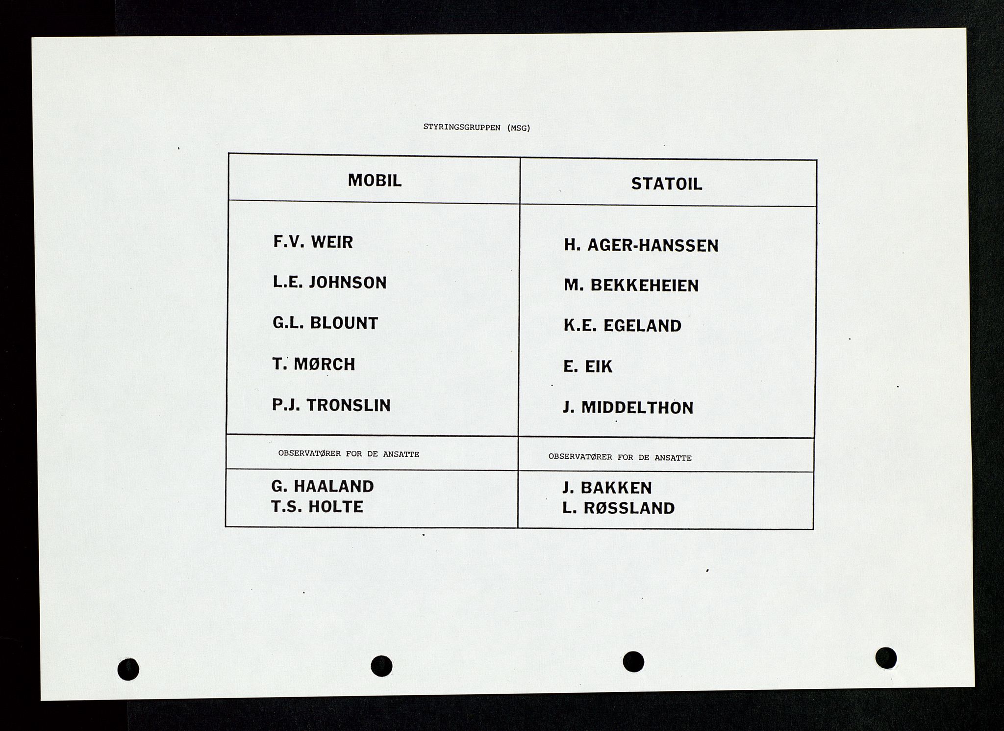 Pa 1339 - Statoil ASA, SAST/A-101656/0001/D/Dm/L0123: Rapporter, 1985-1988, p. 16