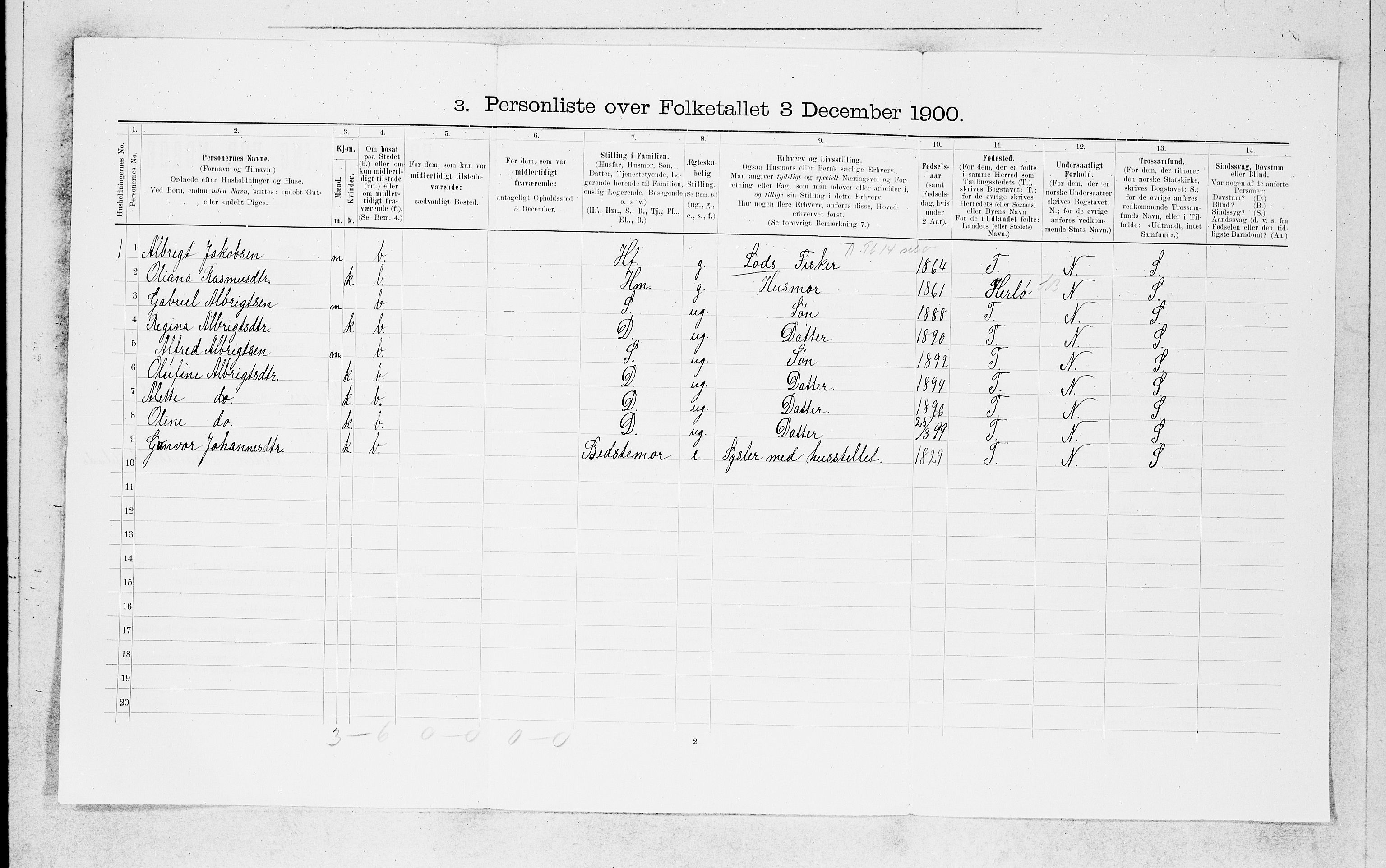 SAB, 1900 census for Manger, 1900, p. 1752