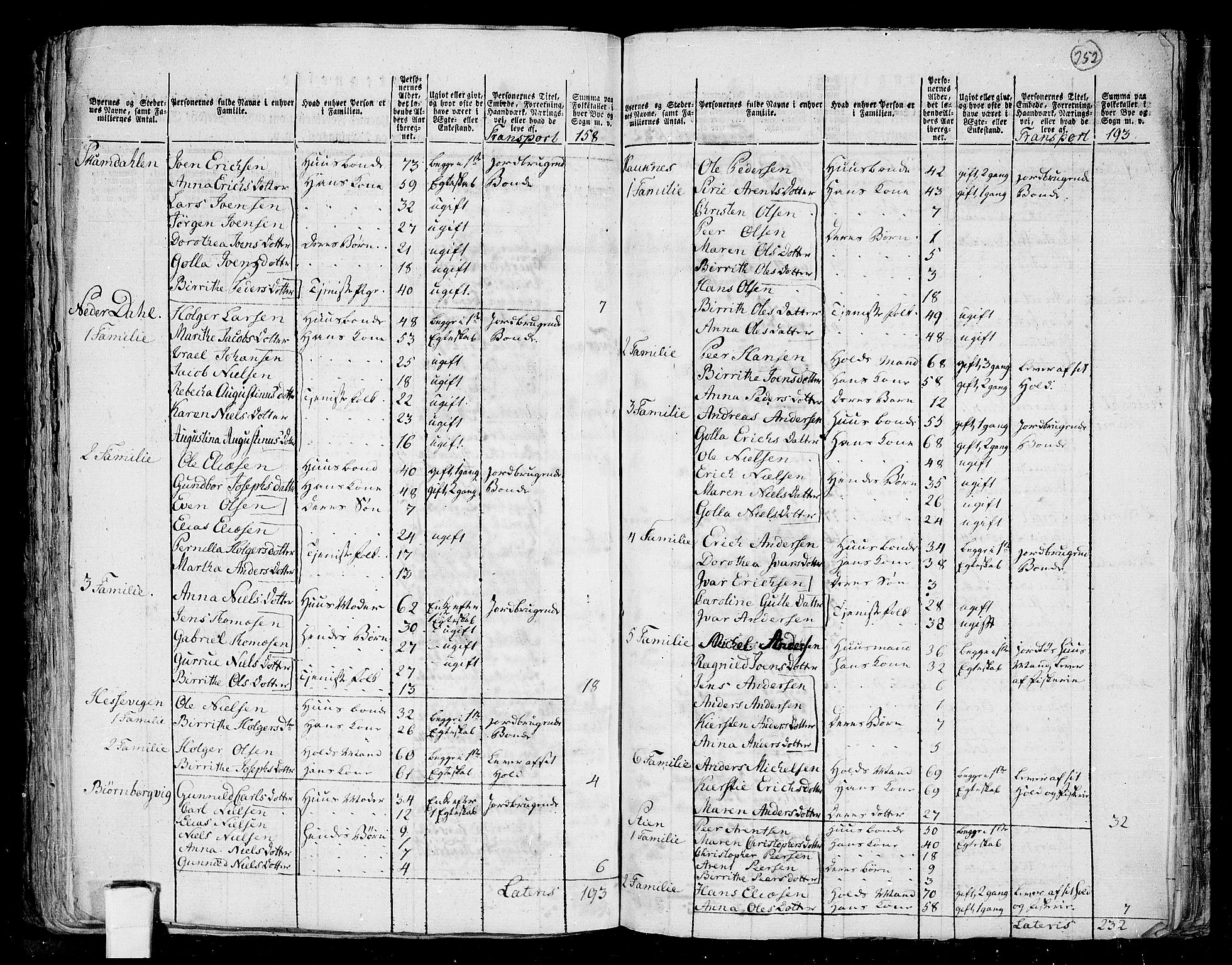 RA, 1801 census for 1833P Rana, 1801, p. 251b-252a