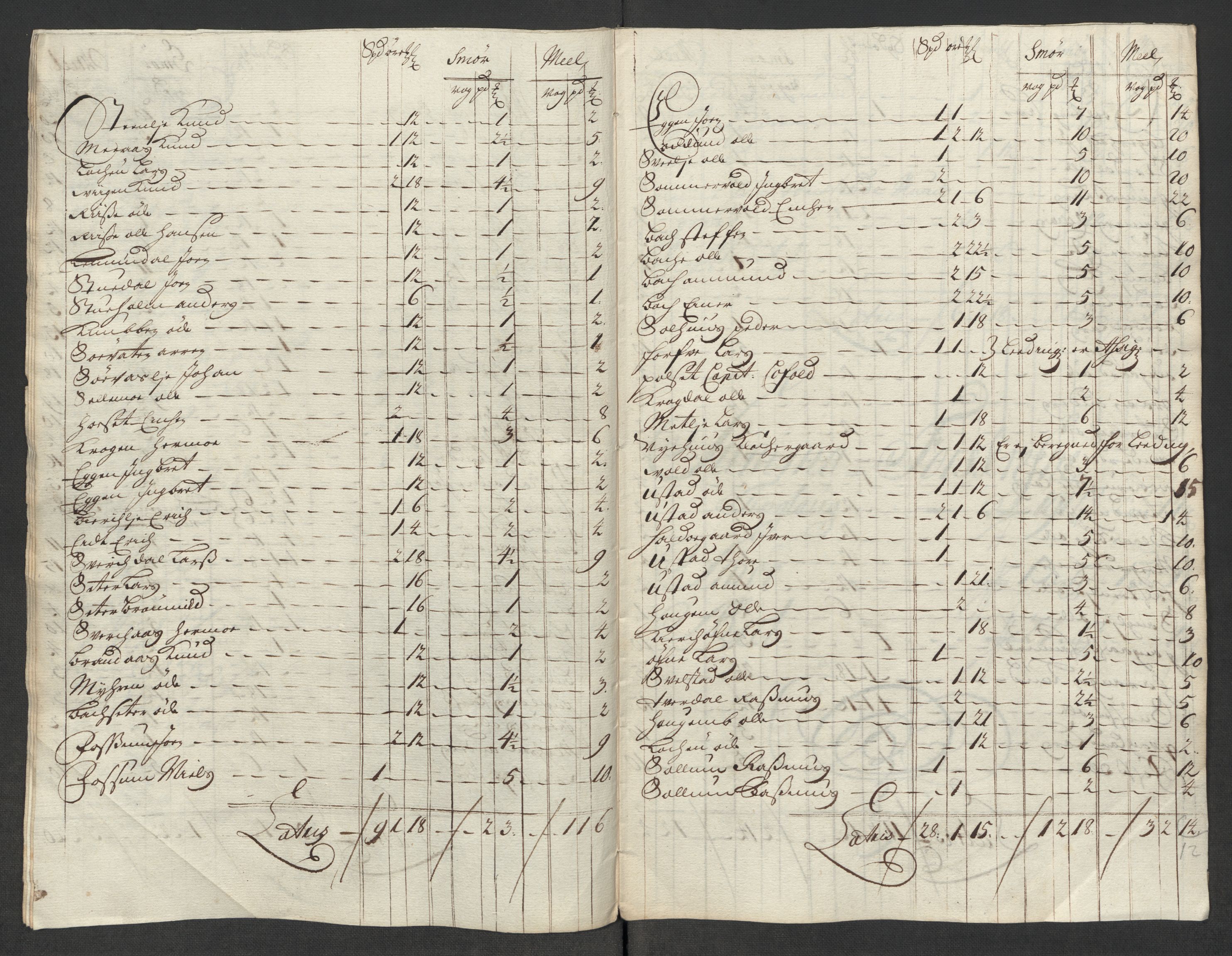 Rentekammeret inntil 1814, Reviderte regnskaper, Fogderegnskap, RA/EA-4092/R60/L3966: Fogderegnskap Orkdal og Gauldal, 1715, p. 199