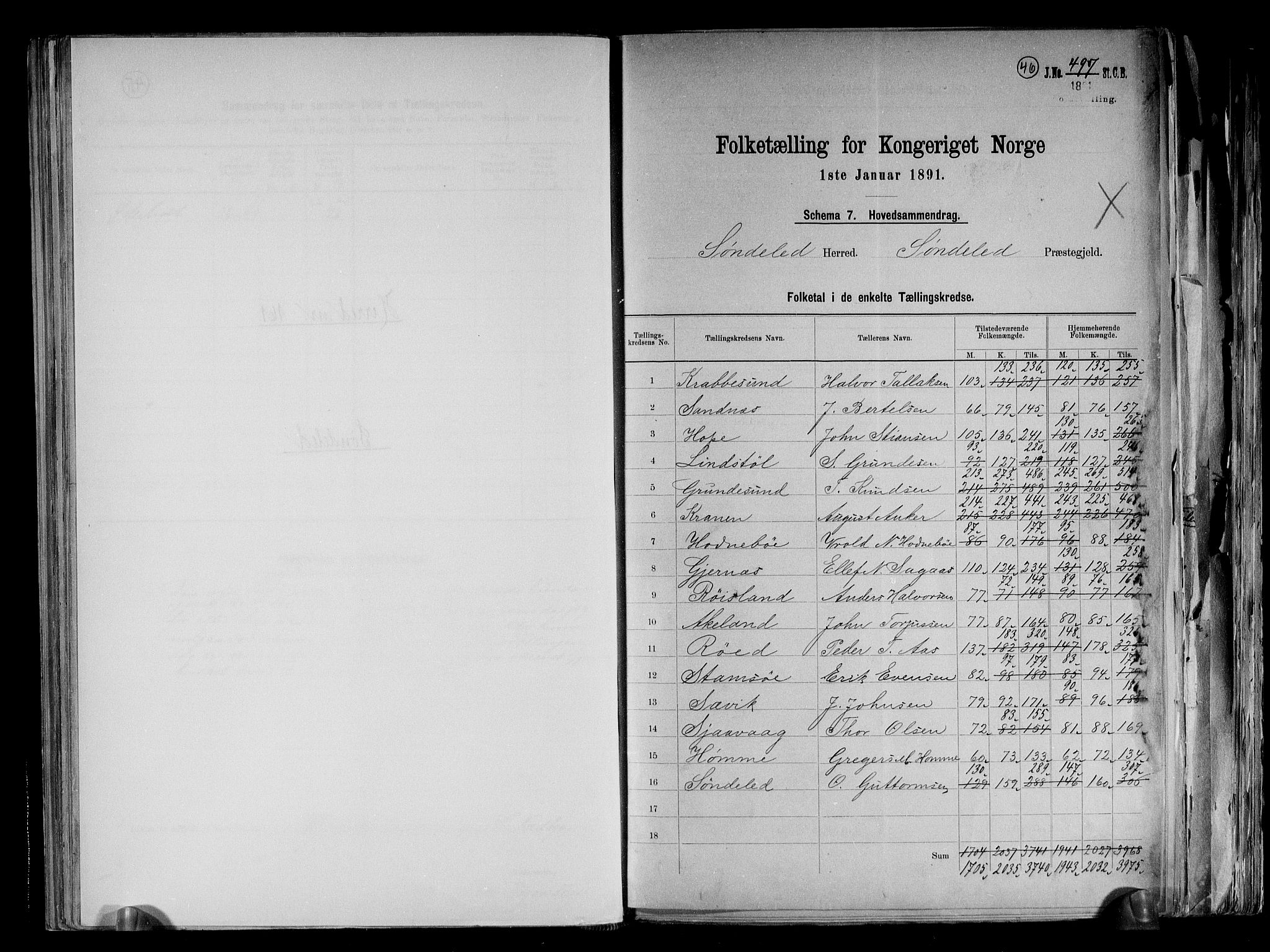 RA, 1891 census for 0913 Søndeled, 1891, p. 2
