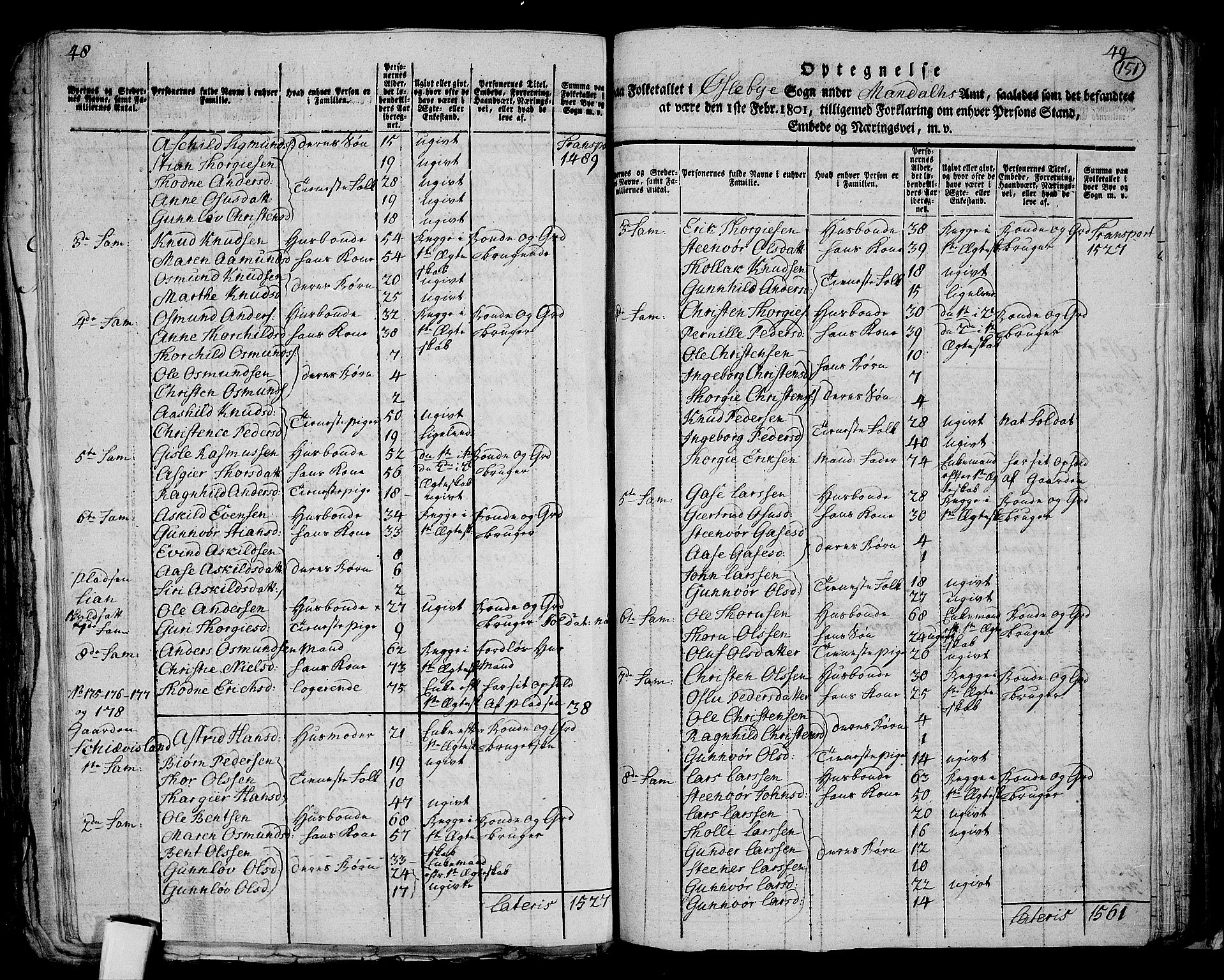 RA, 1801 census for 1020P Holum, 1801, p. 150b-151a