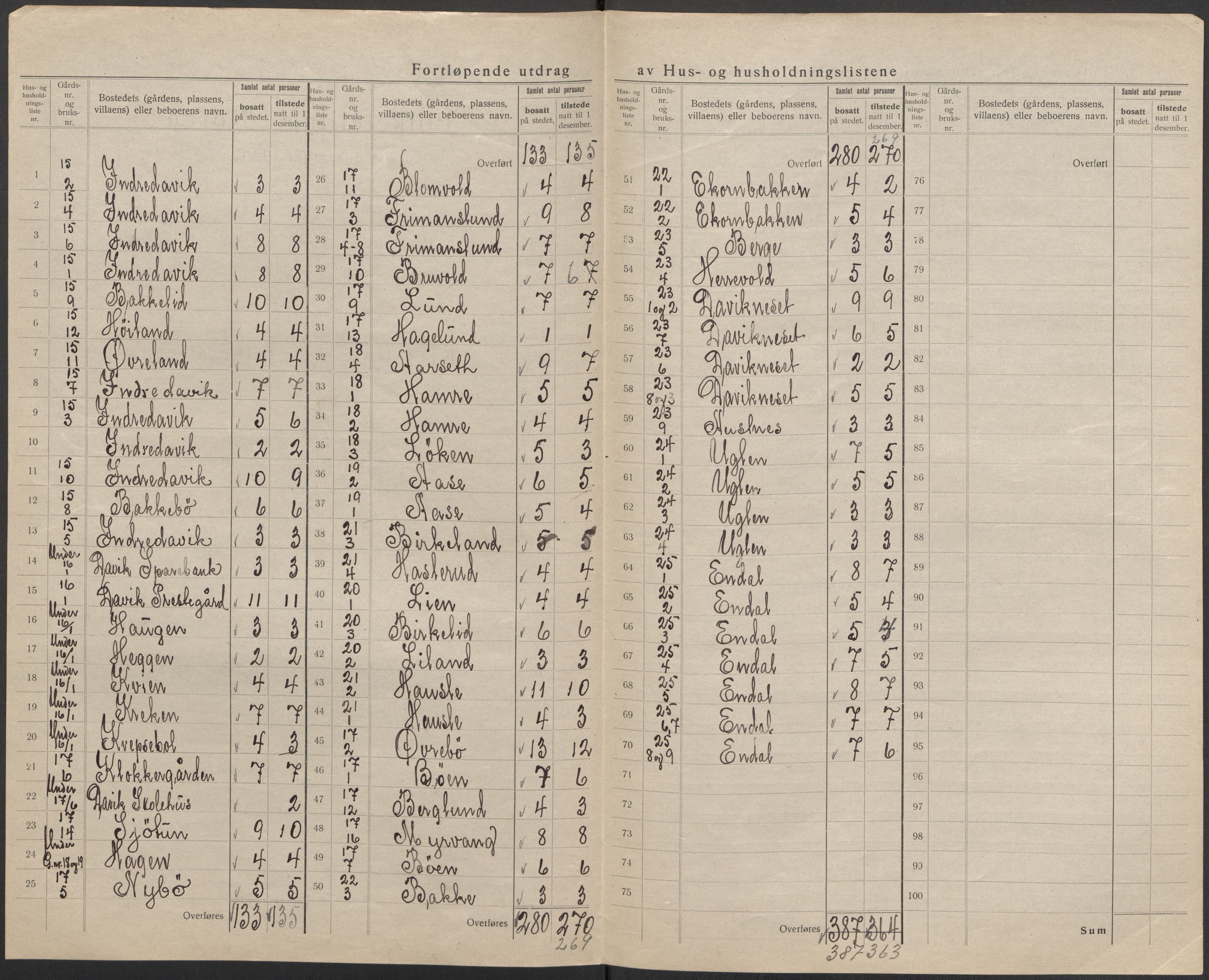 SAB, 1920 census for Davik, 1920, p. 18