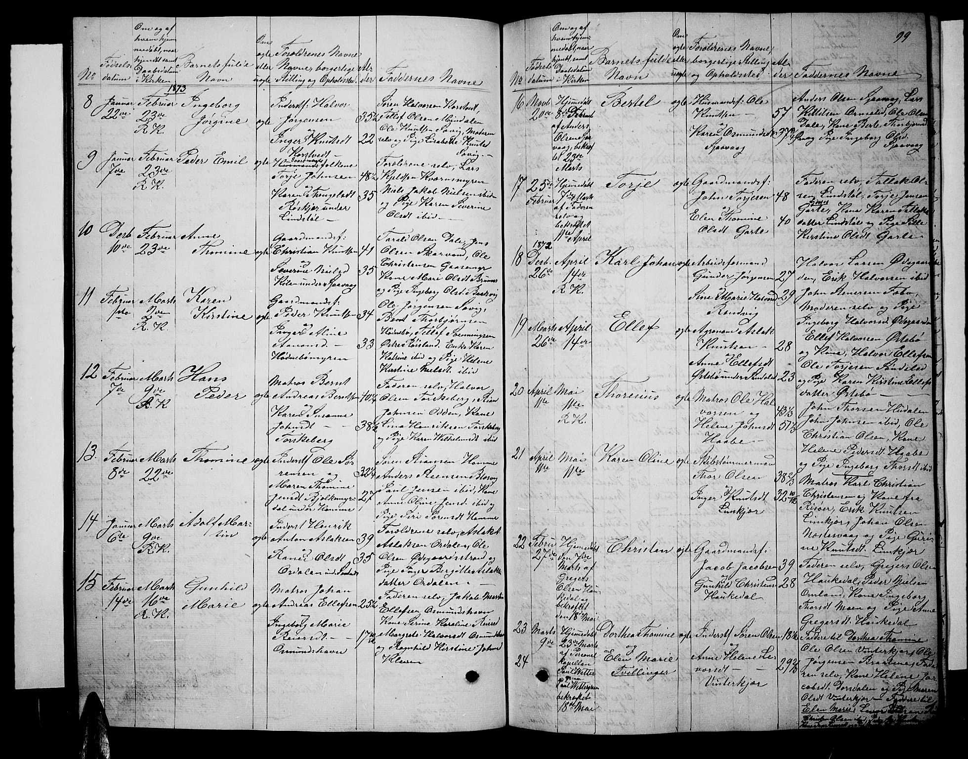 Søndeled sokneprestkontor, AV/SAK-1111-0038/F/Fb/L0004: Parish register (copy) no. B 4, 1857-1884, p. 99