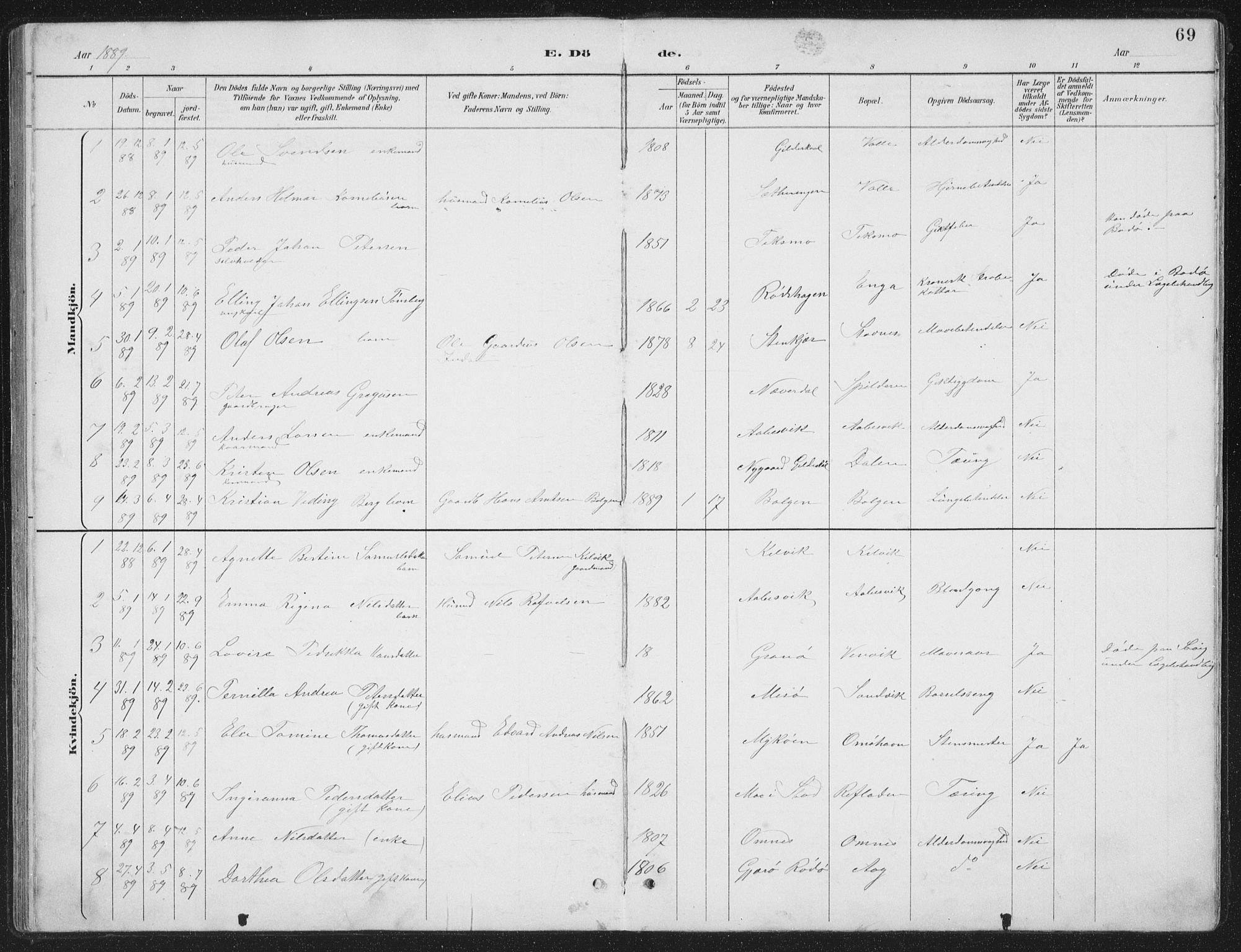 Ministerialprotokoller, klokkerbøker og fødselsregistre - Nordland, AV/SAT-A-1459/843/L0638: Parish register (copy) no. 843C07, 1888-1907, p. 69