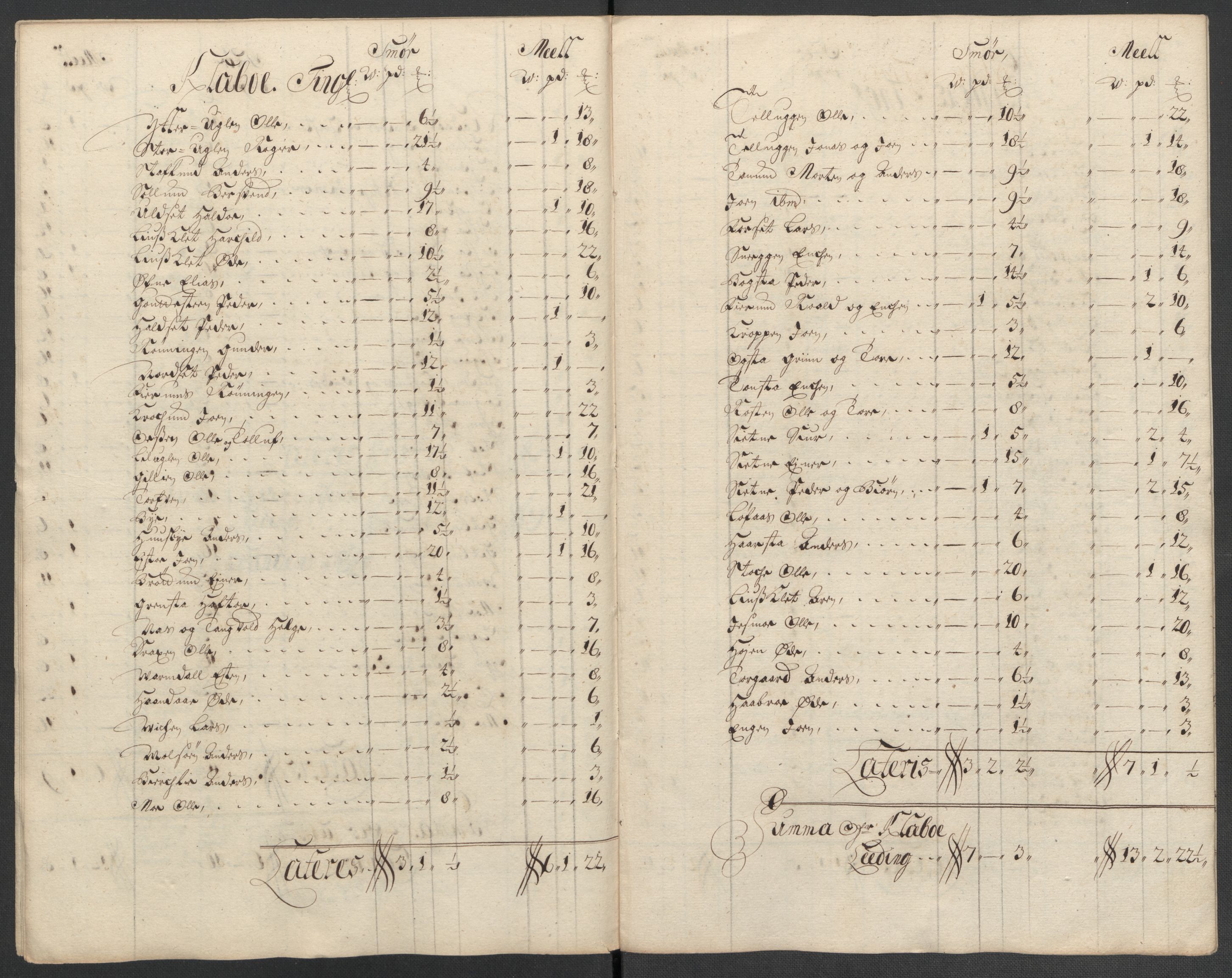 Rentekammeret inntil 1814, Reviderte regnskaper, Fogderegnskap, RA/EA-4092/R61/L4111: Fogderegnskap Strinda og Selbu, 1709-1710, p. 423