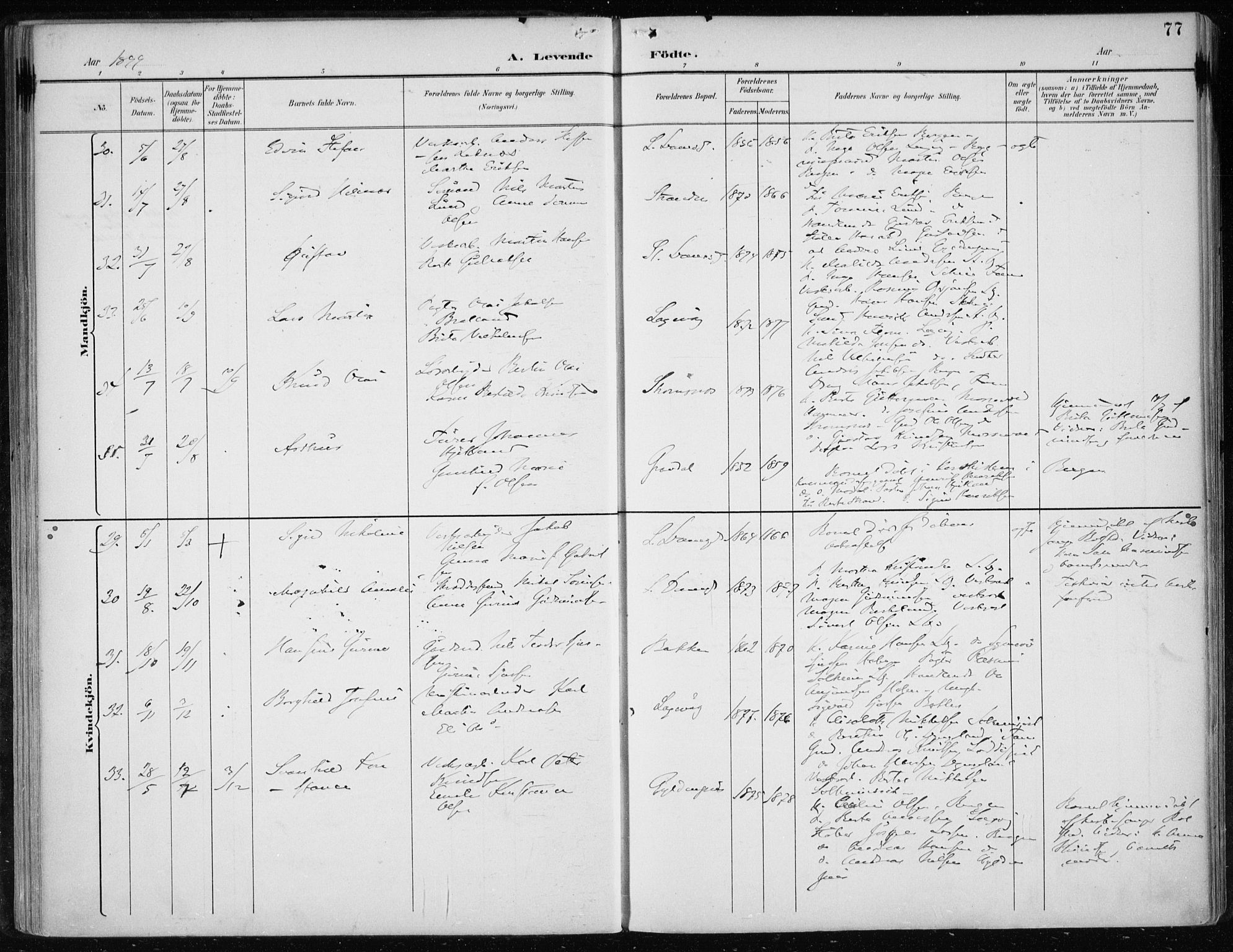 Askøy Sokneprestembete, AV/SAB-A-74101/H/Ha/Haa/Haae/L0003: Parish register (official) no. E 3, 1891-1903, p. 77