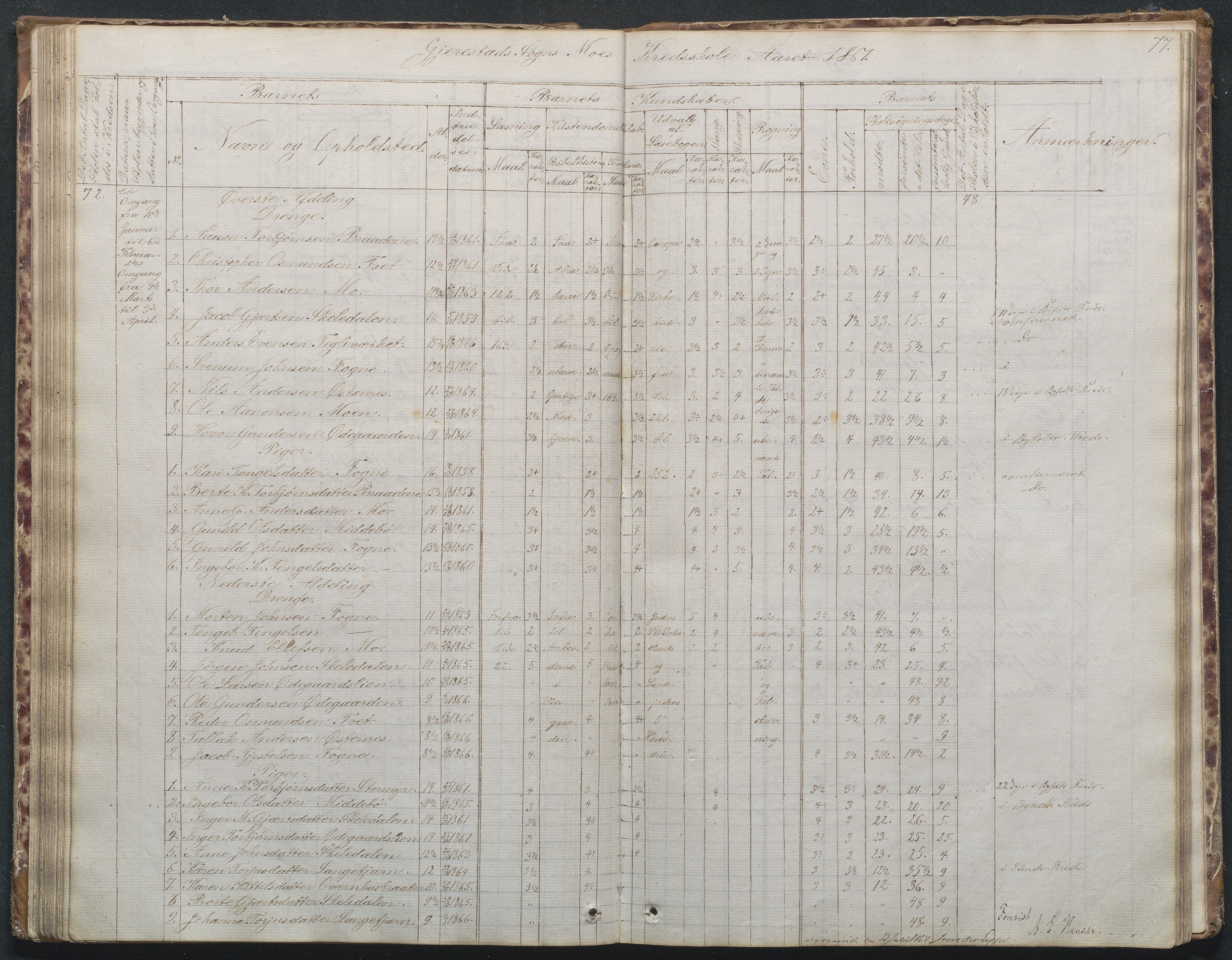 Gjerstad Kommune, Byholt-Mo Sunde skolekrets, AAKS/KA0911-550f/F02/L0001: Skoleprotokoll Byholt og Mo krets, 1863-1891, p. 77