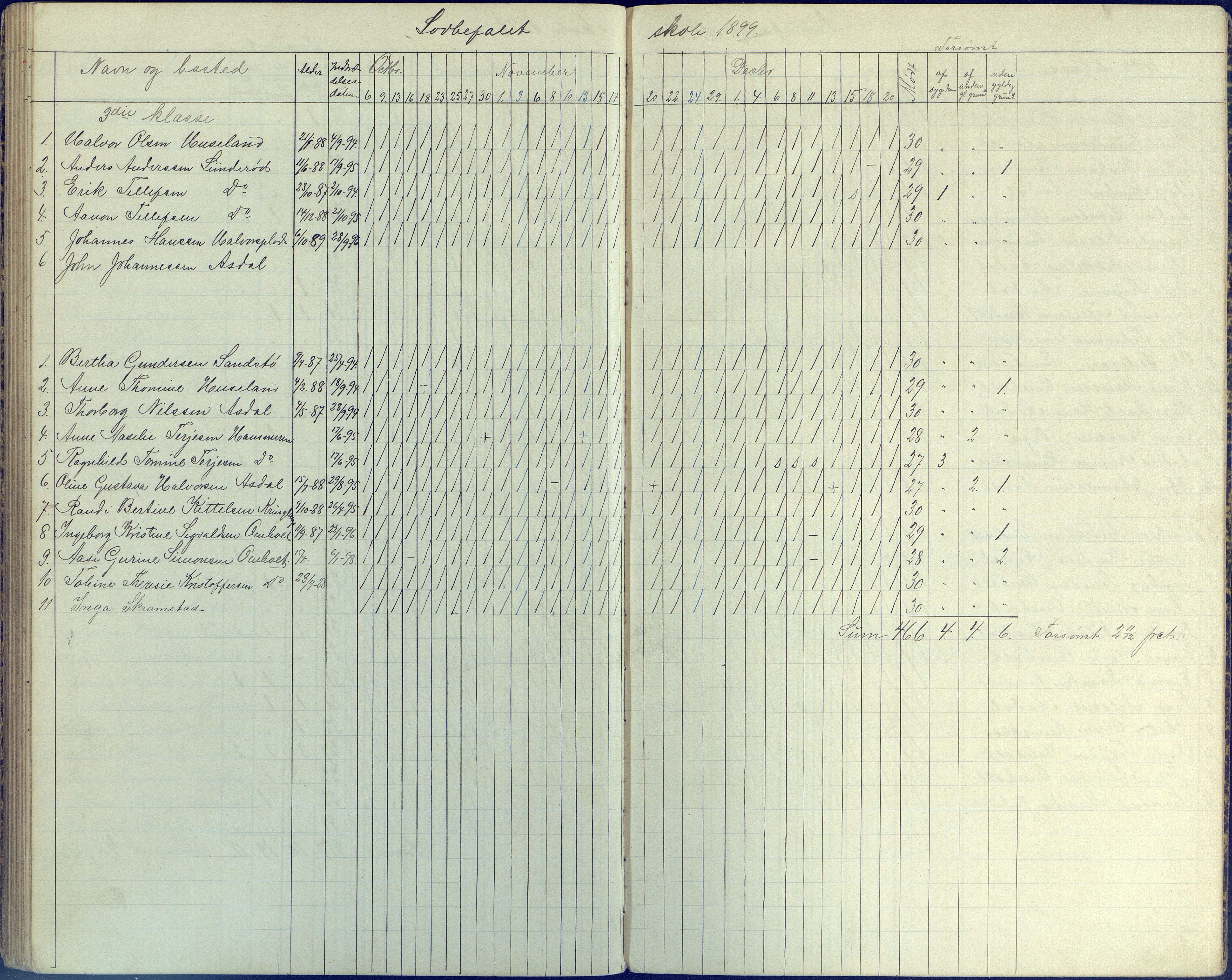 Øyestad kommune frem til 1979, AAKS/KA0920-PK/06/06E/L0006: Dagbok, 1891-1900