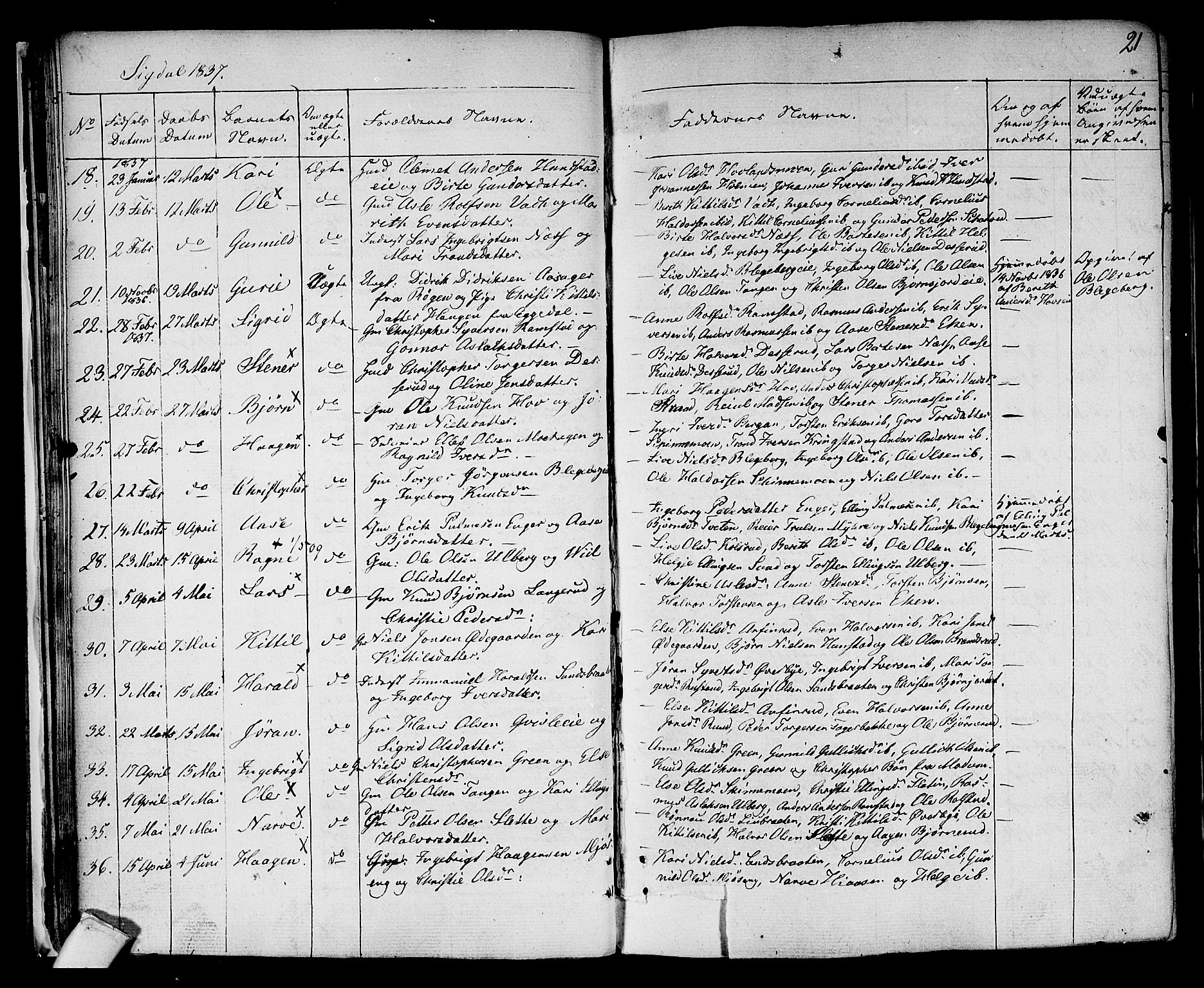 Sigdal kirkebøker, SAKO/A-245/F/Fa/L0006: Parish register (official) no. I 6 /1, 1829-1843, p. 21