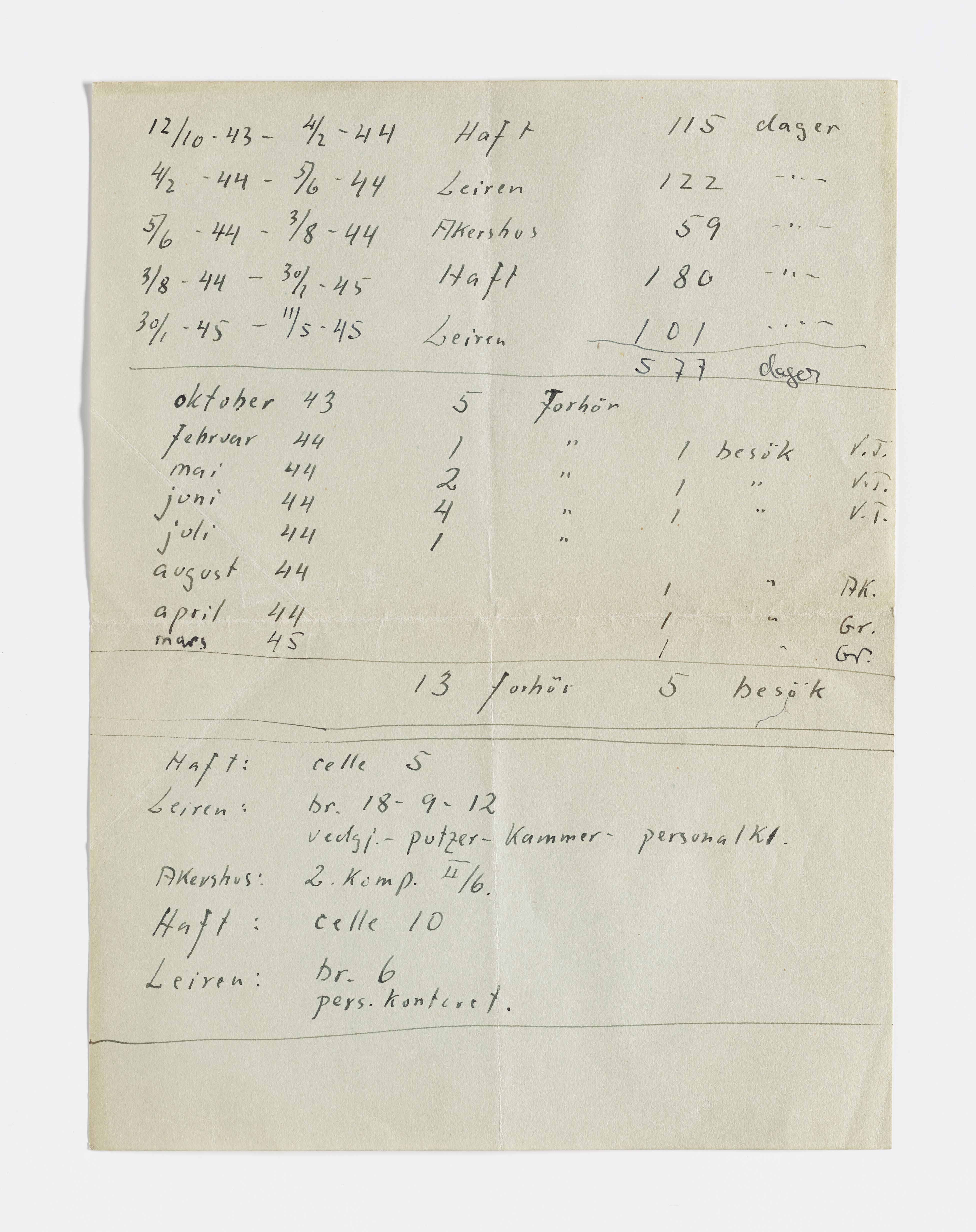 Thomas Rønnow, AFM/GRI-1014/D/Da/L0001/0004: Brev og dokumenter / Oversiktsliste, 1943-1945