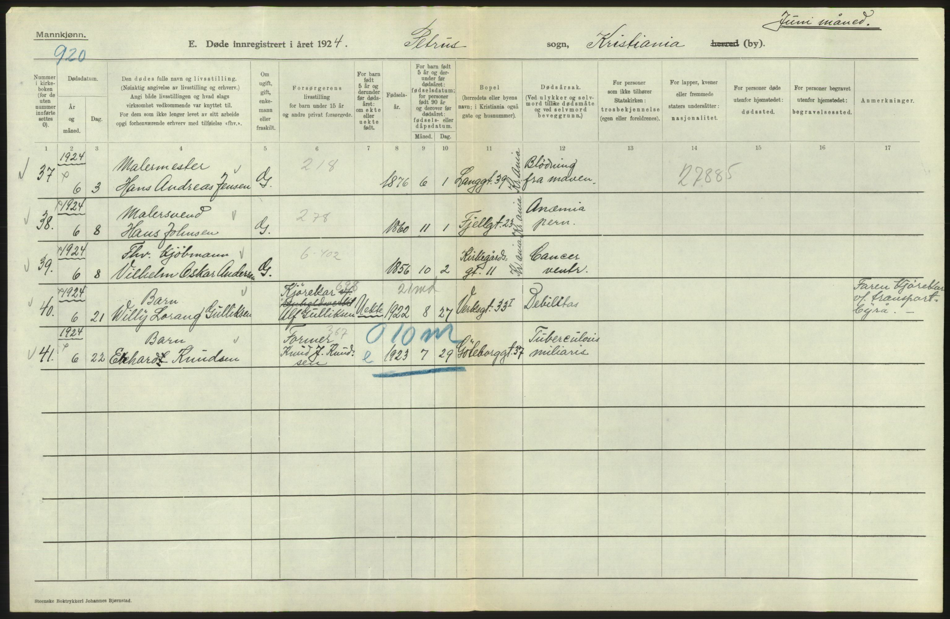 Statistisk sentralbyrå, Sosiodemografiske emner, Befolkning, AV/RA-S-2228/D/Df/Dfc/Dfcd/L0008: Kristiania: Døde menn, 1924, p. 266