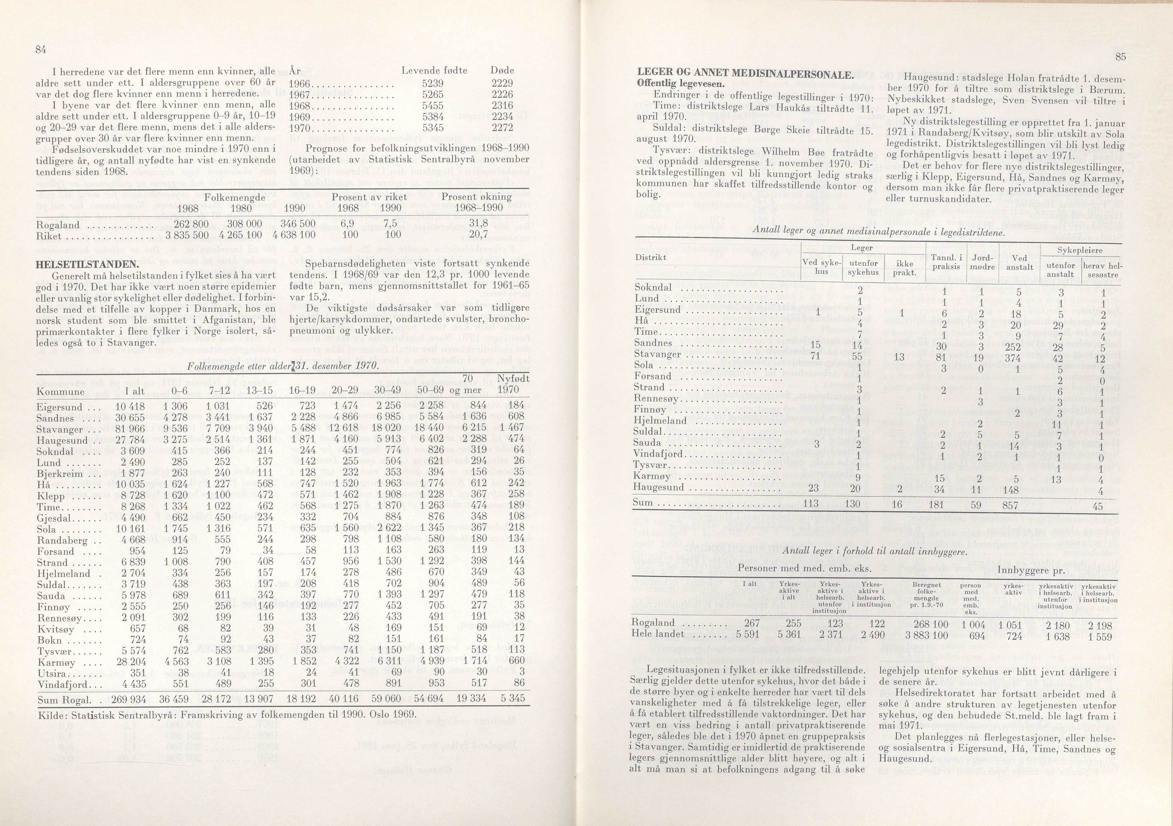 Rogaland fylkeskommune - Fylkesrådmannen , IKAR/A-900/A/Aa/Aaa/L0091: Møtebok , 1971, p. 84-85