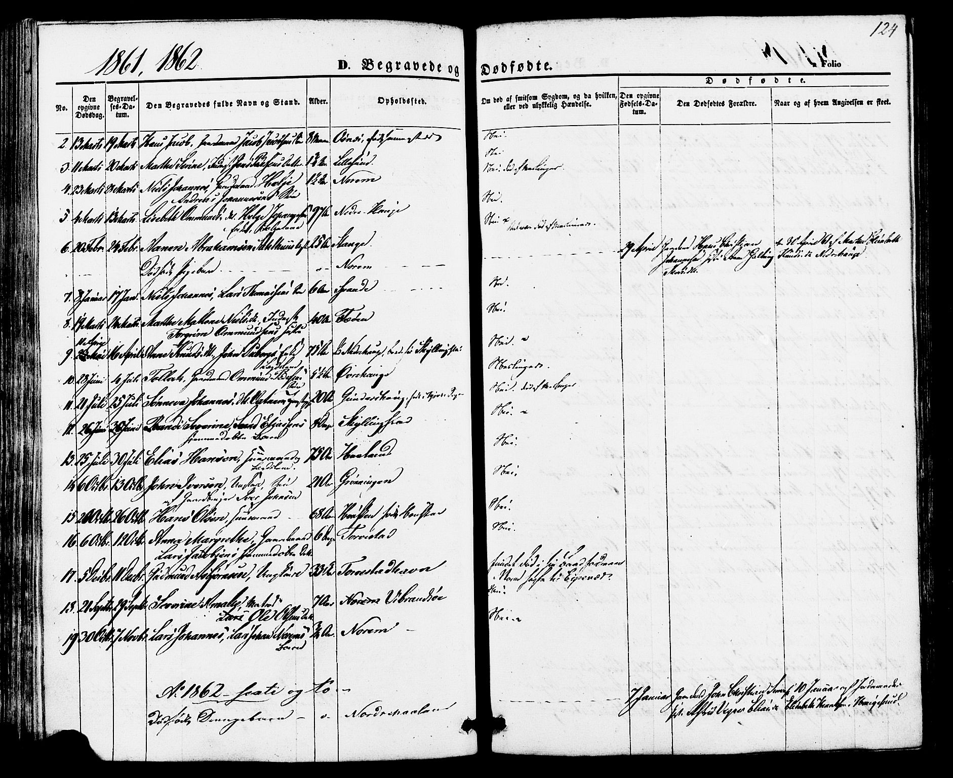 Torvastad sokneprestkontor, AV/SAST-A -101857/H/Ha/Haa/L0010: Parish register (official) no. A 10, 1857-1878, p. 124