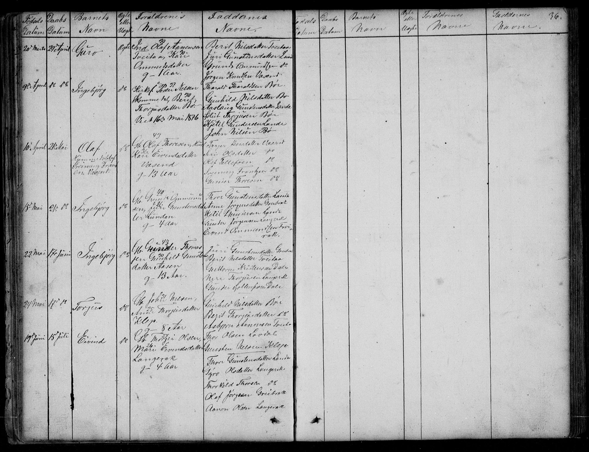 Bygland sokneprestkontor, SAK/1111-0006/F/Fb/Fbd/L0001: Parish register (copy) no. B 1, 1848-1895, p. 36