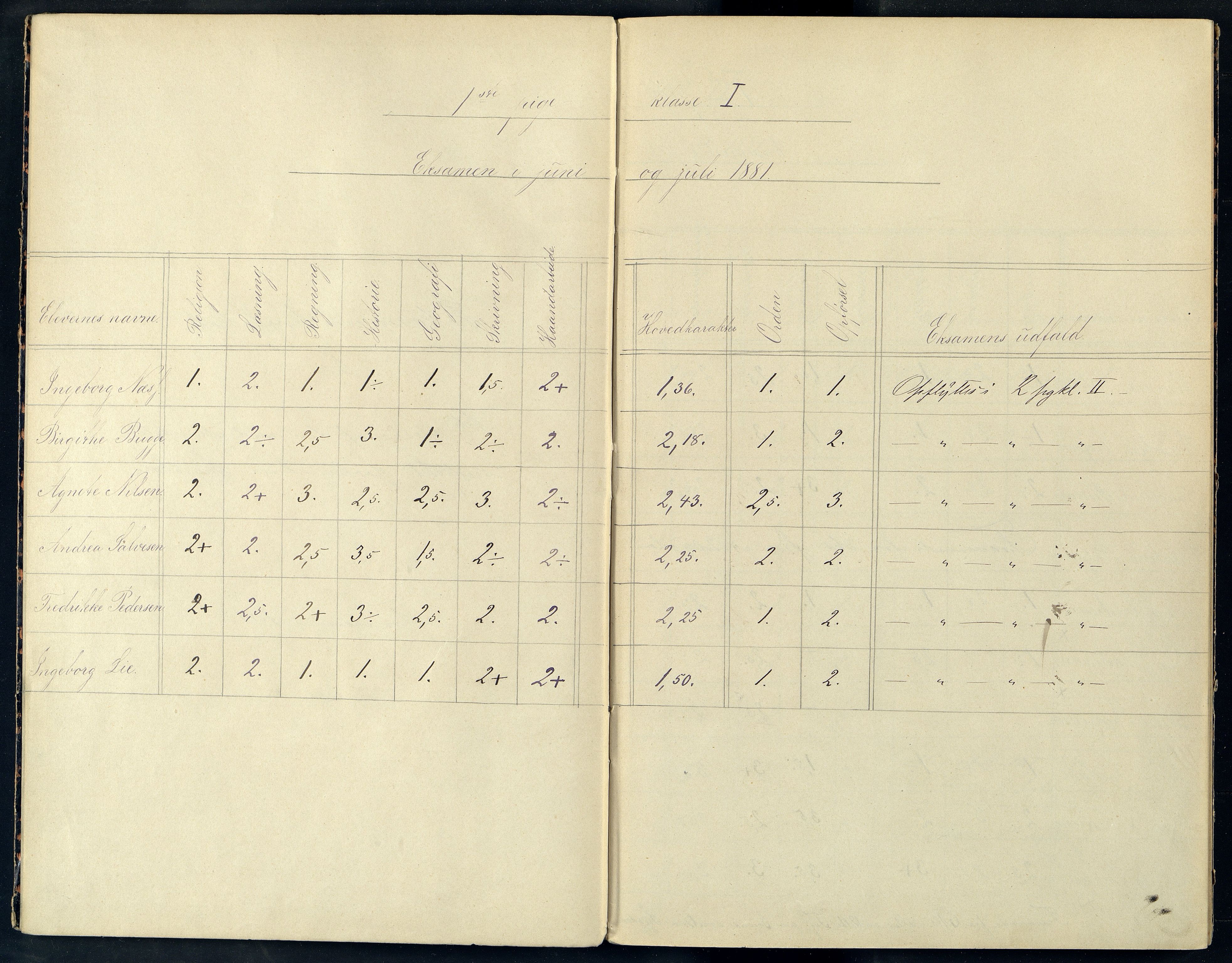 Mandal By - Borgerskolen/Middelskolen/Høiere Allmenskole, ARKSOR/1002MG550/G/L0006: Eksamensprotokoll (d), 1881-1895