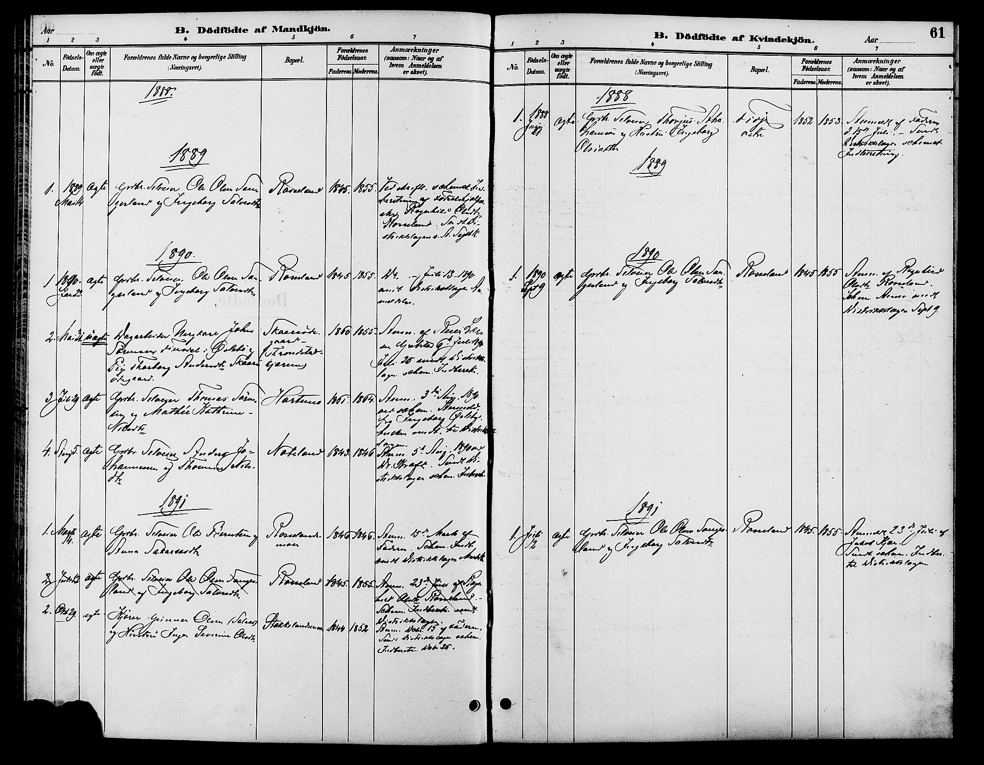Søgne sokneprestkontor, AV/SAK-1111-0037/F/Fb/Fba/L0004: Parish register (copy) no. B 4, 1888-1903, p. 61