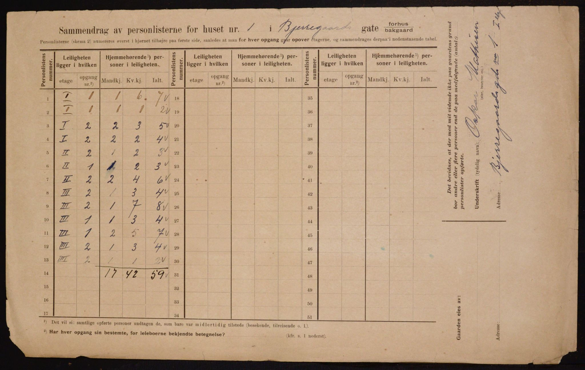 OBA, Municipal Census 1910 for Kristiania, 1910, p. 5280