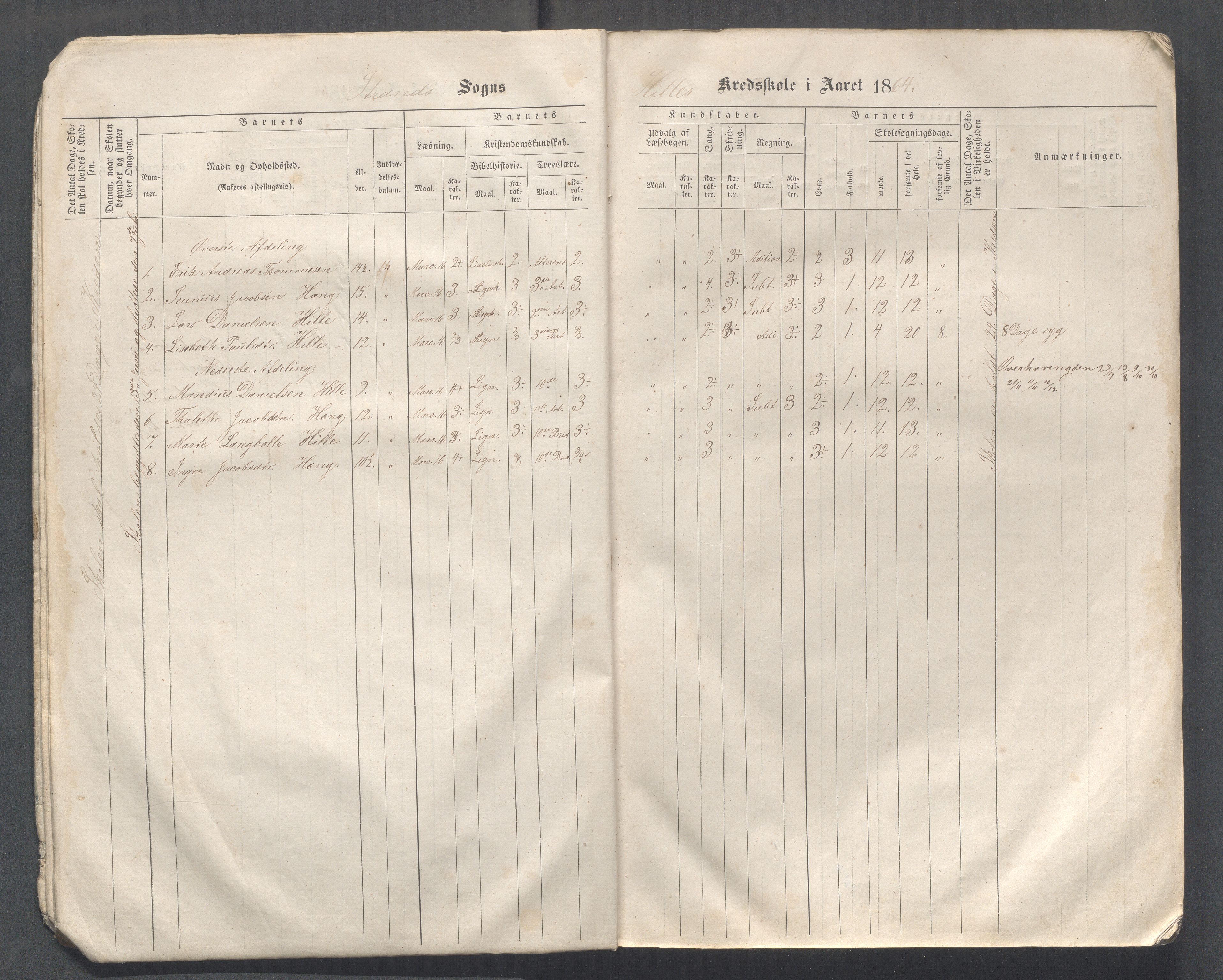 Strand kommune - Hidle, Heien, Heng, Jøssang, Kvalvåg og Midttun skole, IKAR/A-159/H/L0001: Skoleprotokoll for skolekretsene Hidle, Heng, Jøssang, og Heien, 1864-1891, p. 4