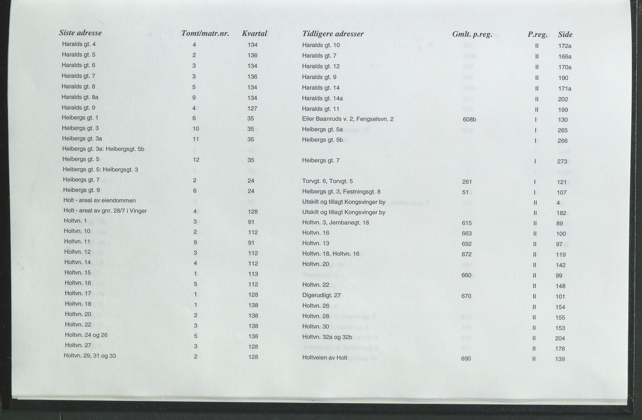 Statsarkivet i Hamar, AV/SAH-SAH-001/H/Hb/L0001/0005: Egne registre og hjelpemidler / Register  for panteregister I og II i Kongsvingers gamle byområde, 1935-1977