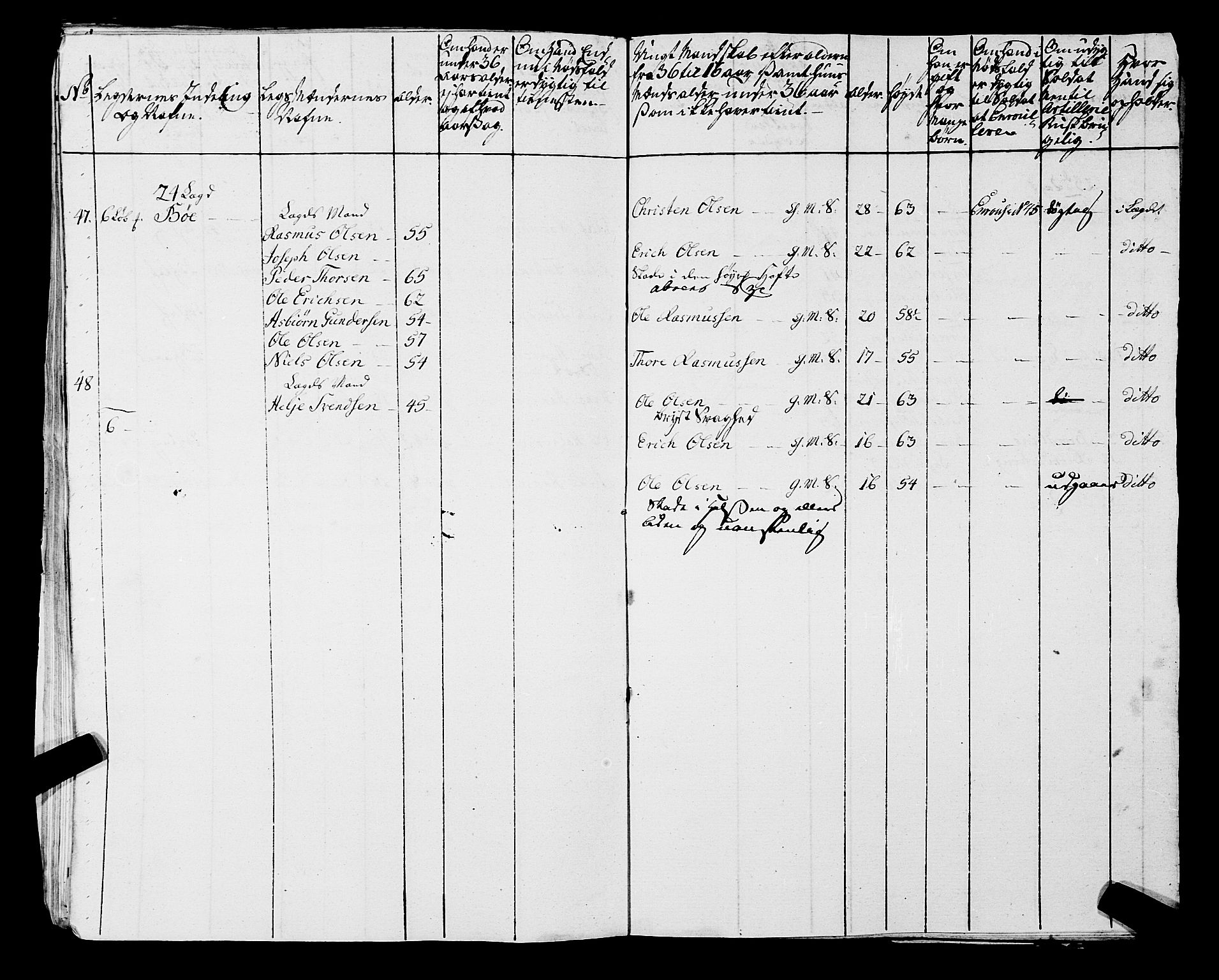 Fylkesmannen i Rogaland, AV/SAST-A-101928/99/3/325/325CA, 1655-1832, p. 6047