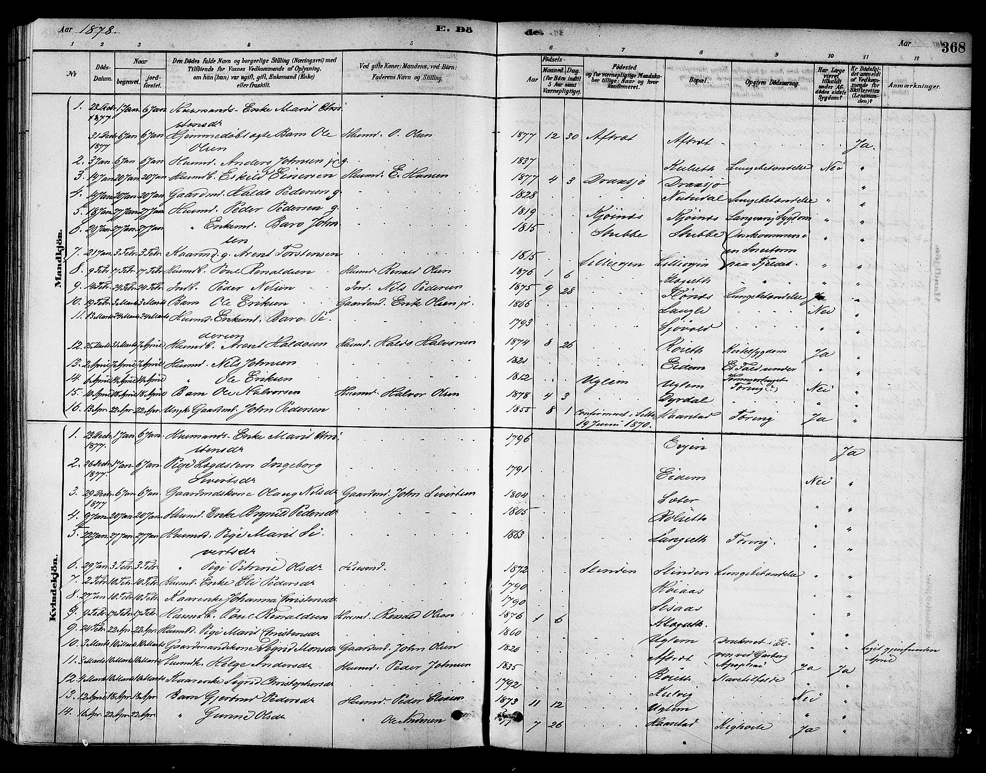Ministerialprotokoller, klokkerbøker og fødselsregistre - Sør-Trøndelag, SAT/A-1456/695/L1148: Parish register (official) no. 695A08, 1878-1891, p. 368