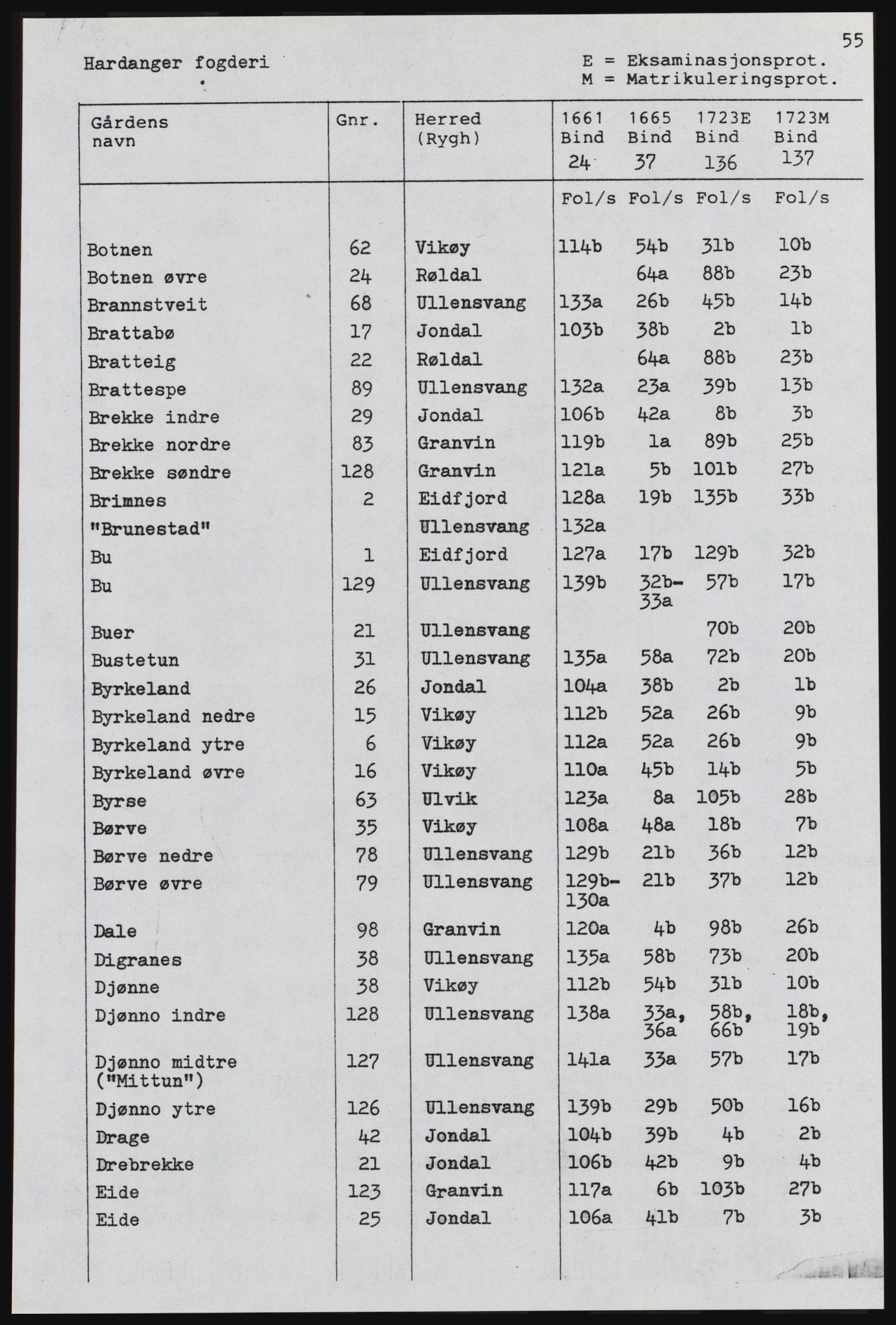 Rentekammeret inntil 1814, Realistisk ordnet avdeling, AV/RA-EA-4070, 1661-1723, p. 1031